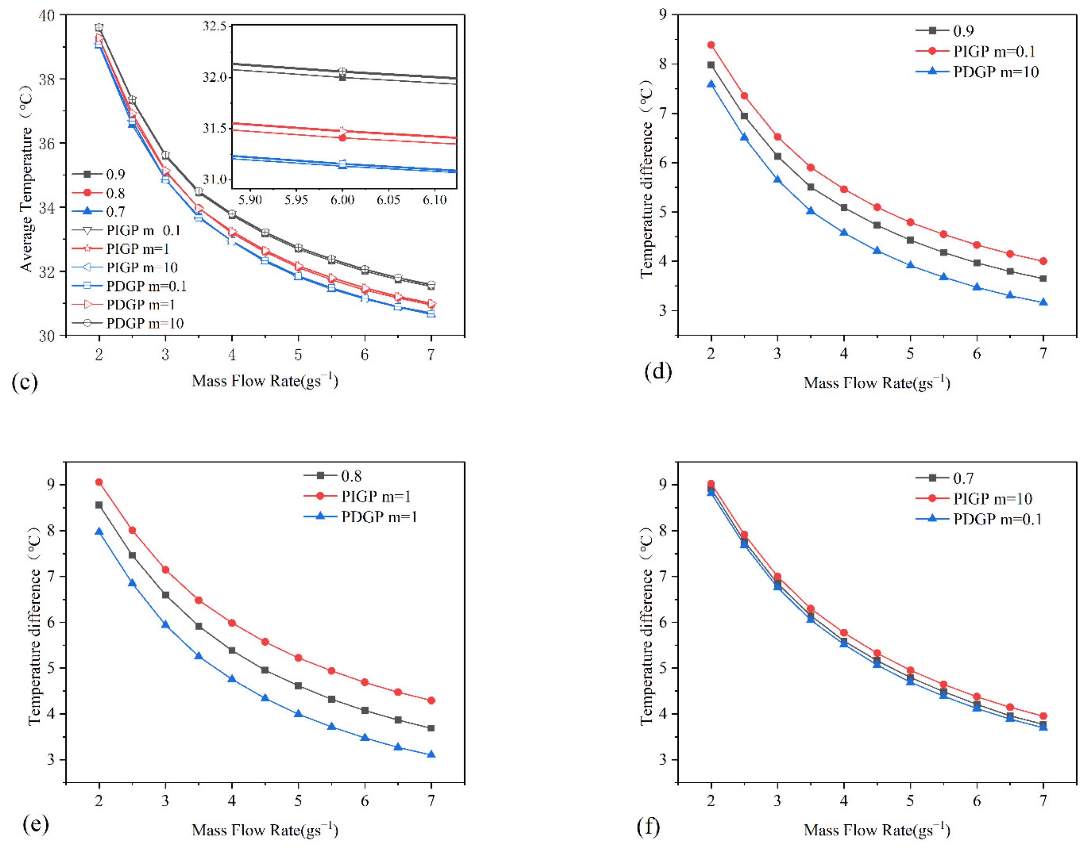 Applsci 12 04628 g017b 550