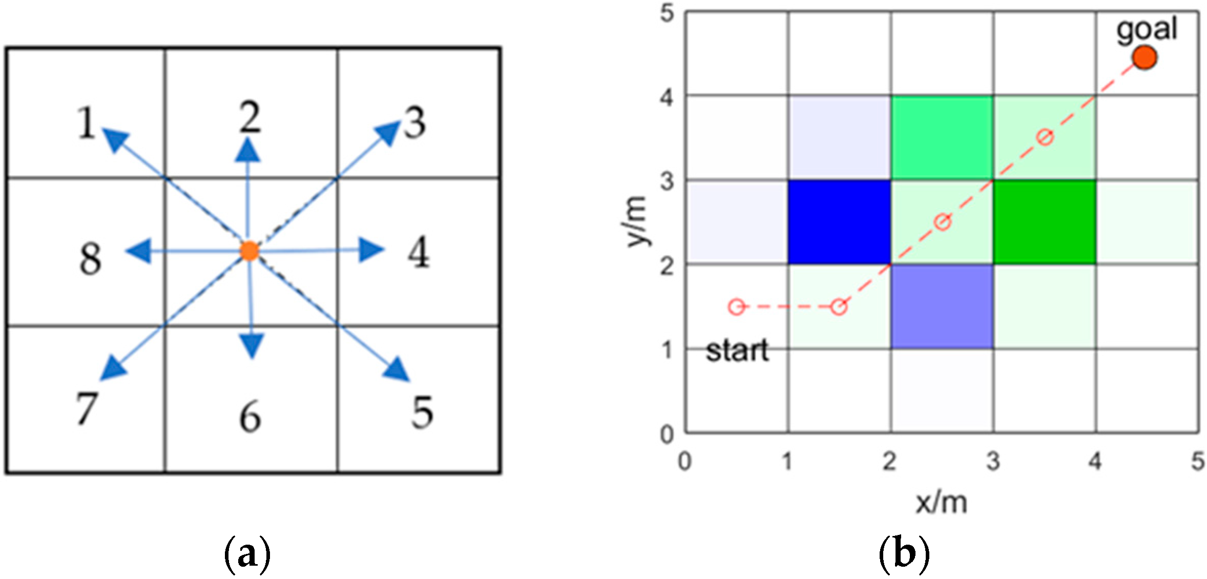 Applsci 12 04629 g002