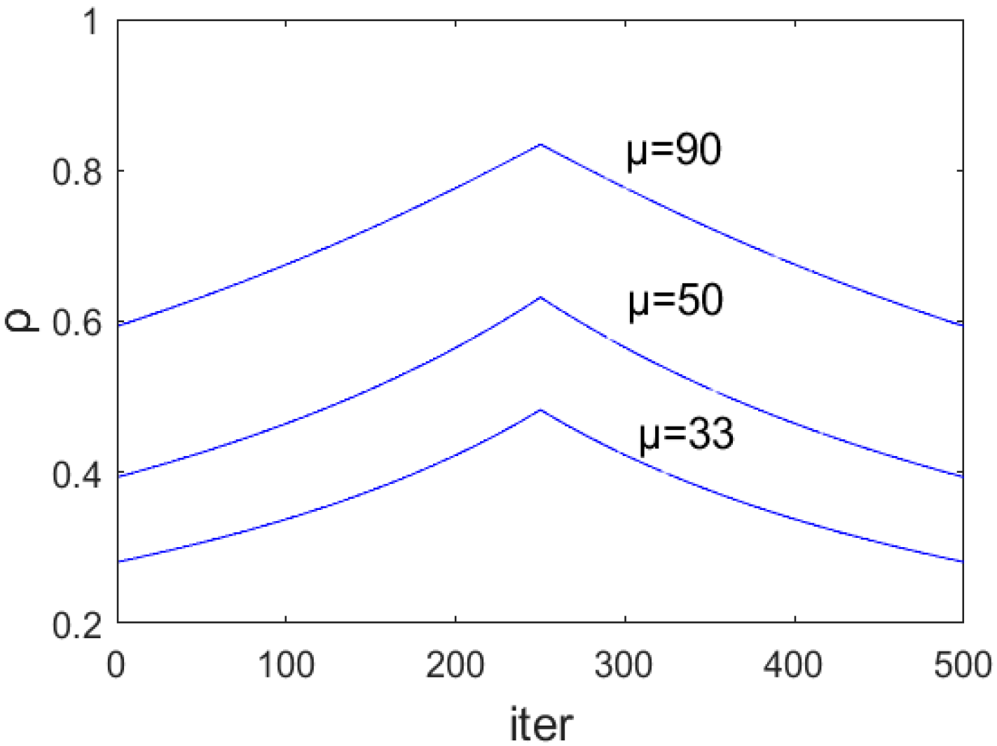 Applsci 12 04629 g003