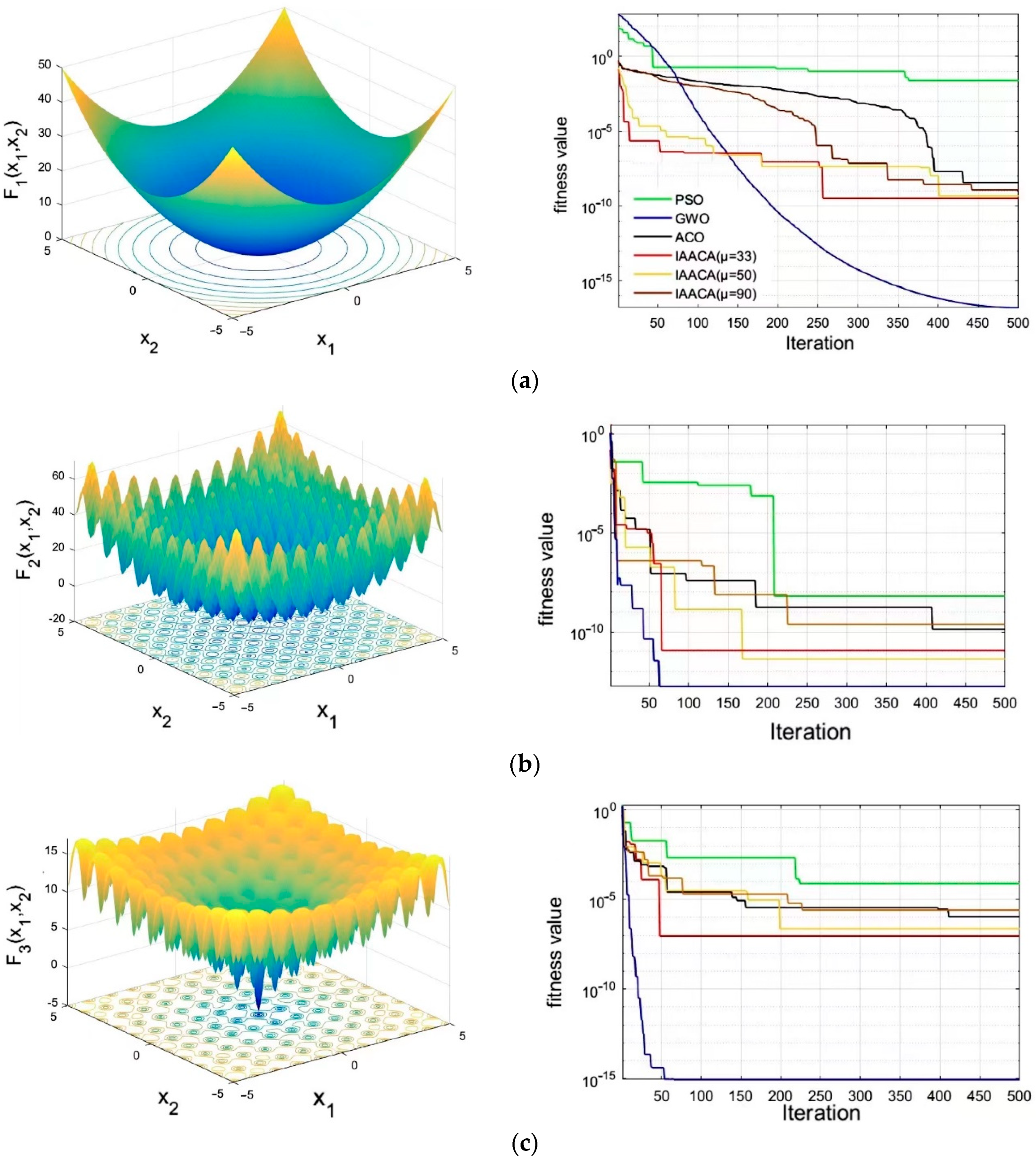 Applsci 12 04629 g004
