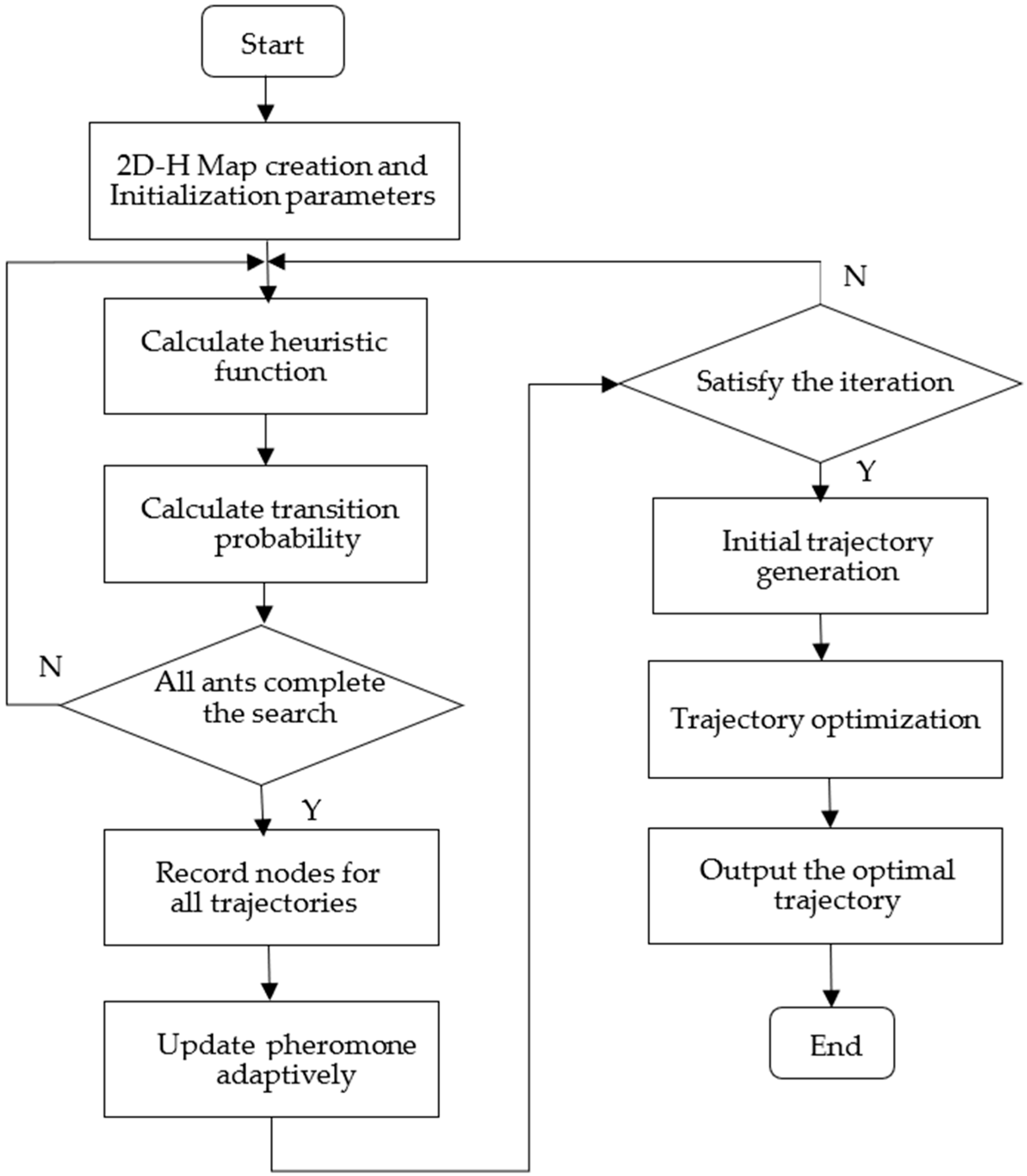 Applsci 12 04629 g007