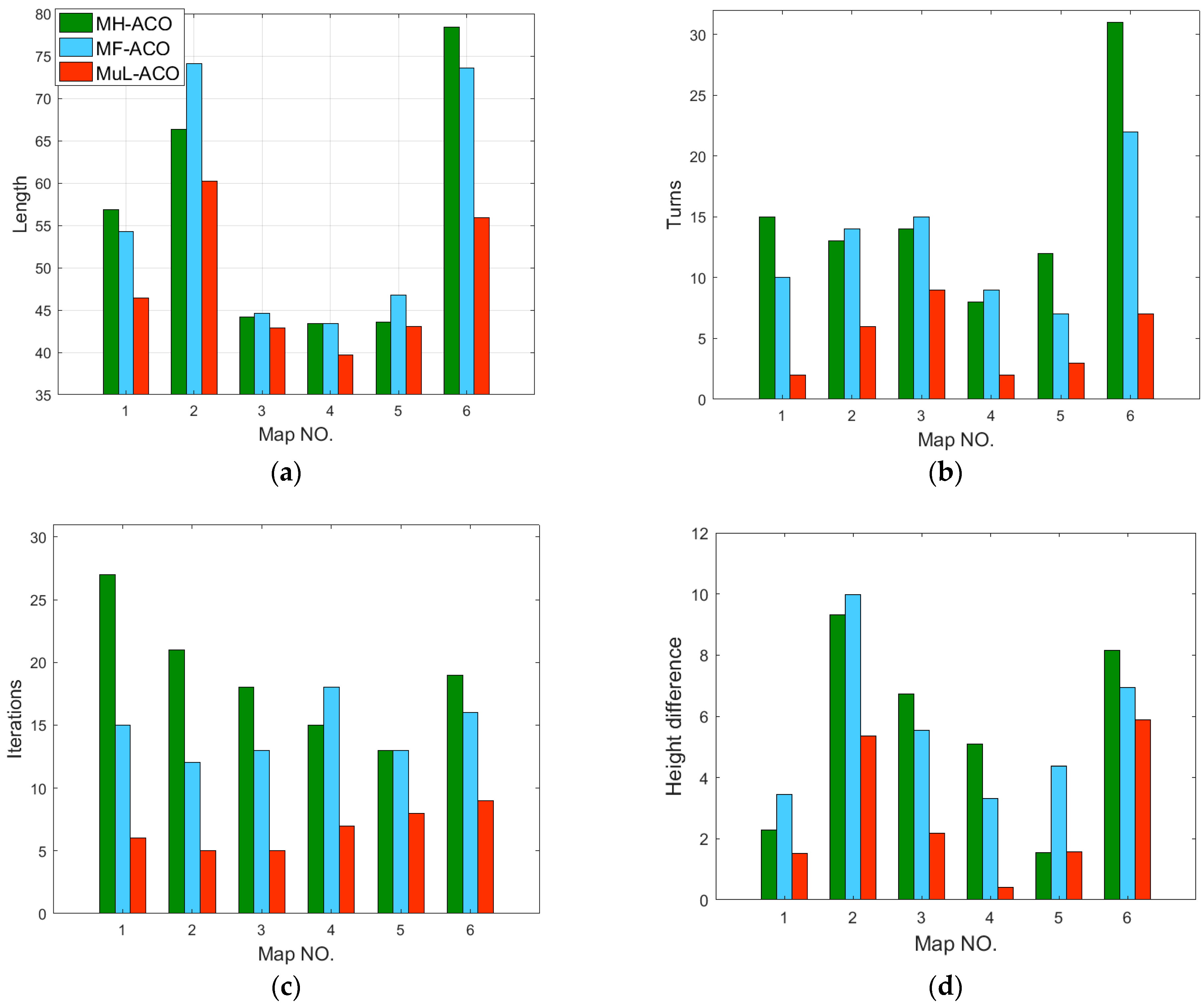 Applsci 12 04629 g010