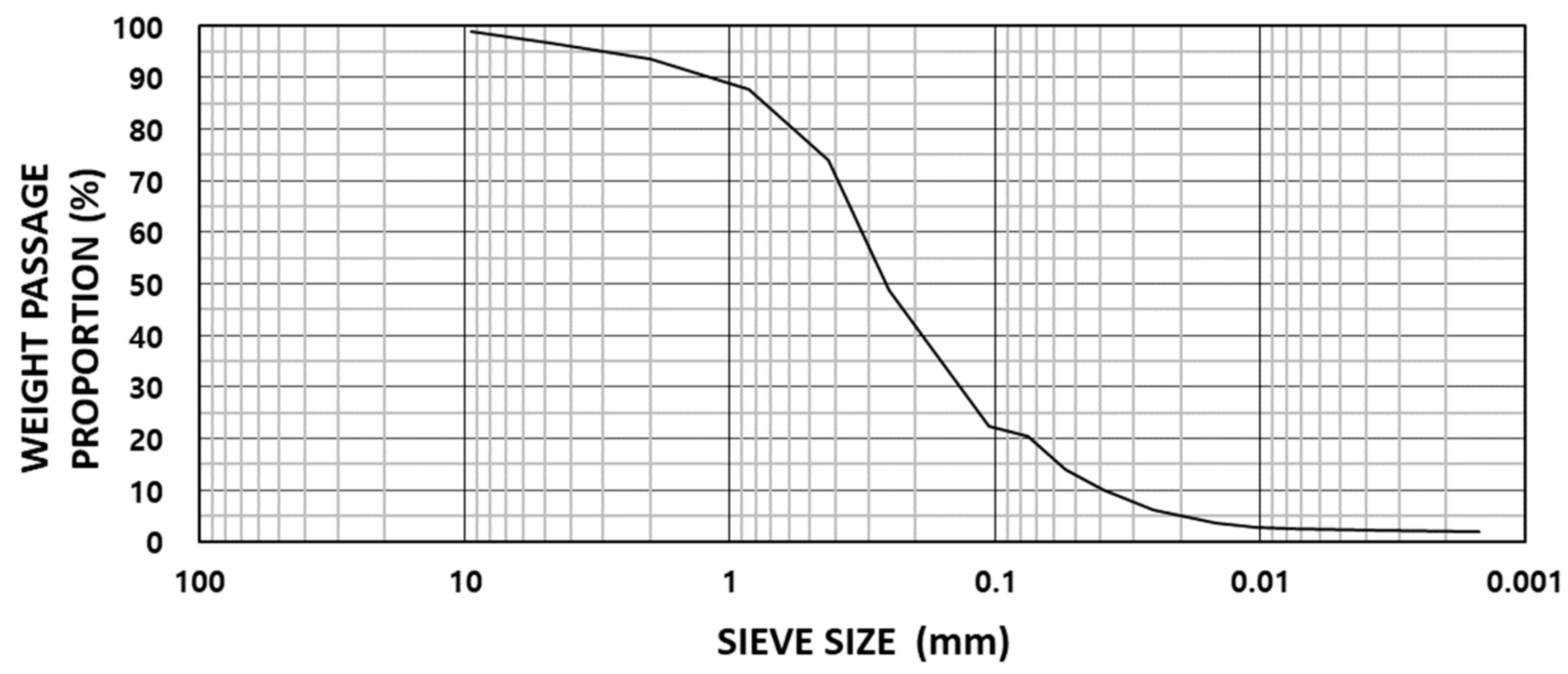 Applsci 12 04630 g001