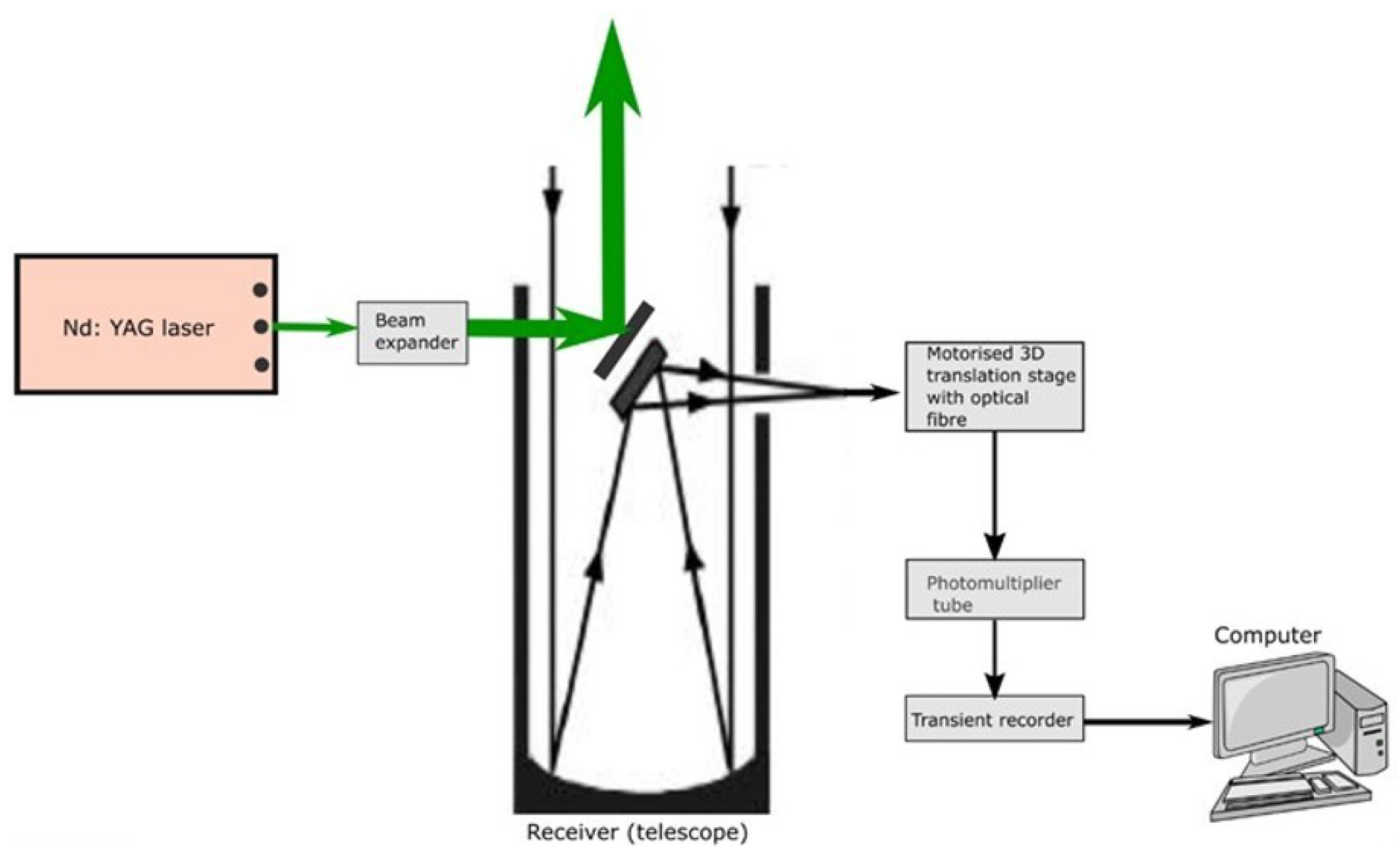 Applsci 12 04631 g002