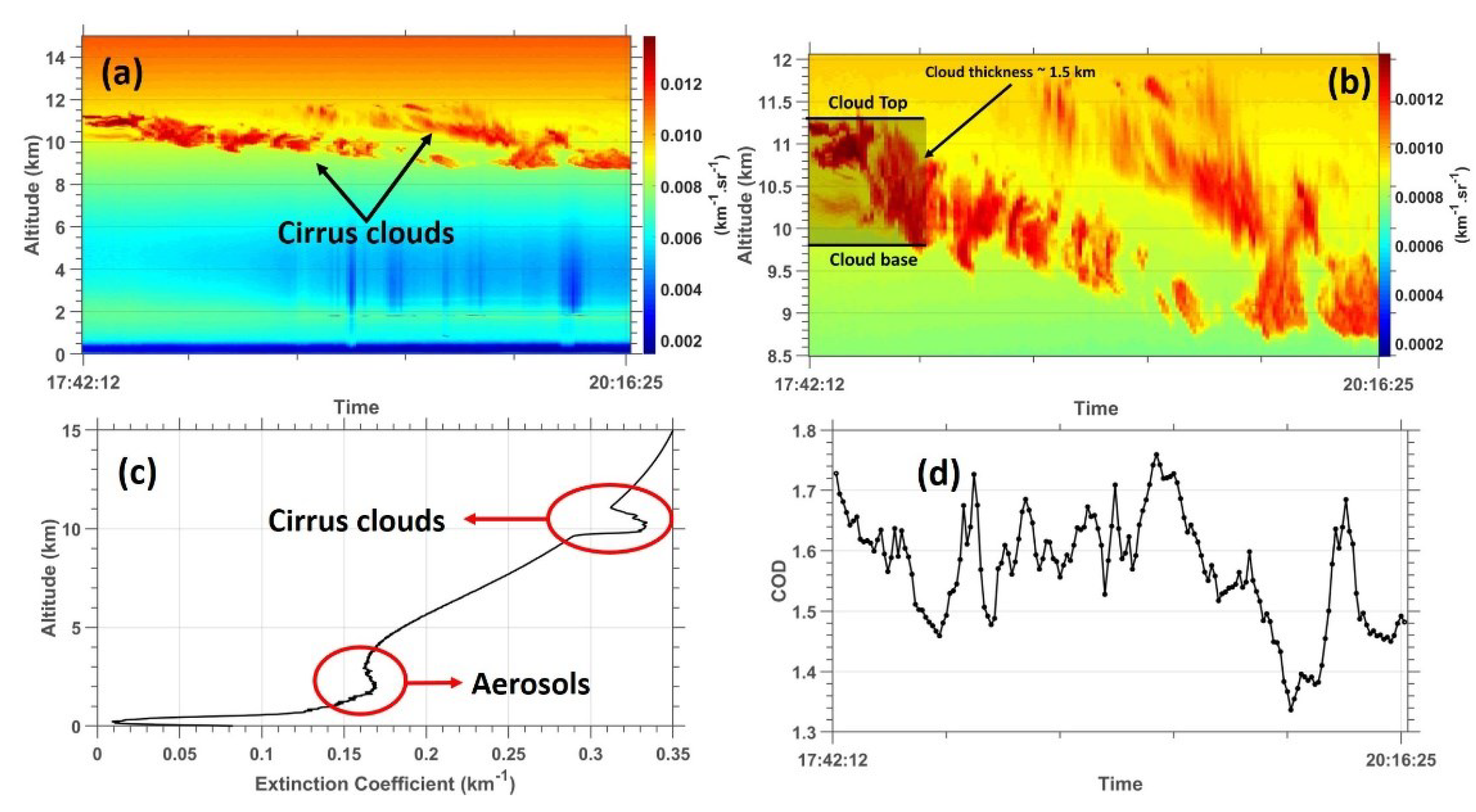 Applsci 12 04631 g003