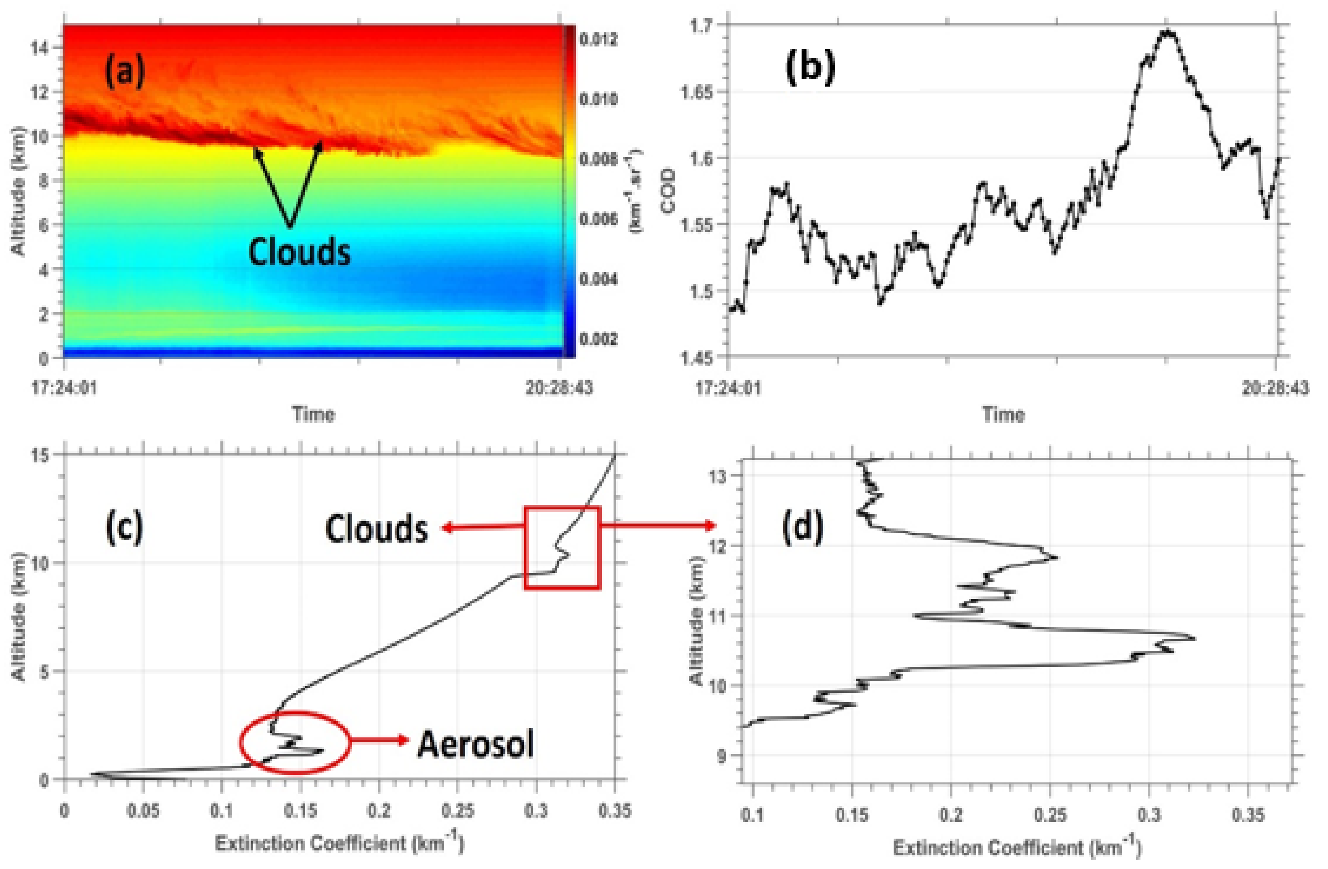 Applsci 12 04631 g004
