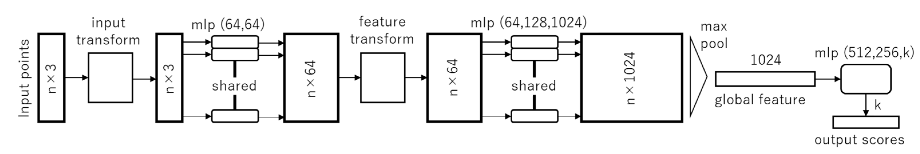 Applsci 12 04632 g003 550