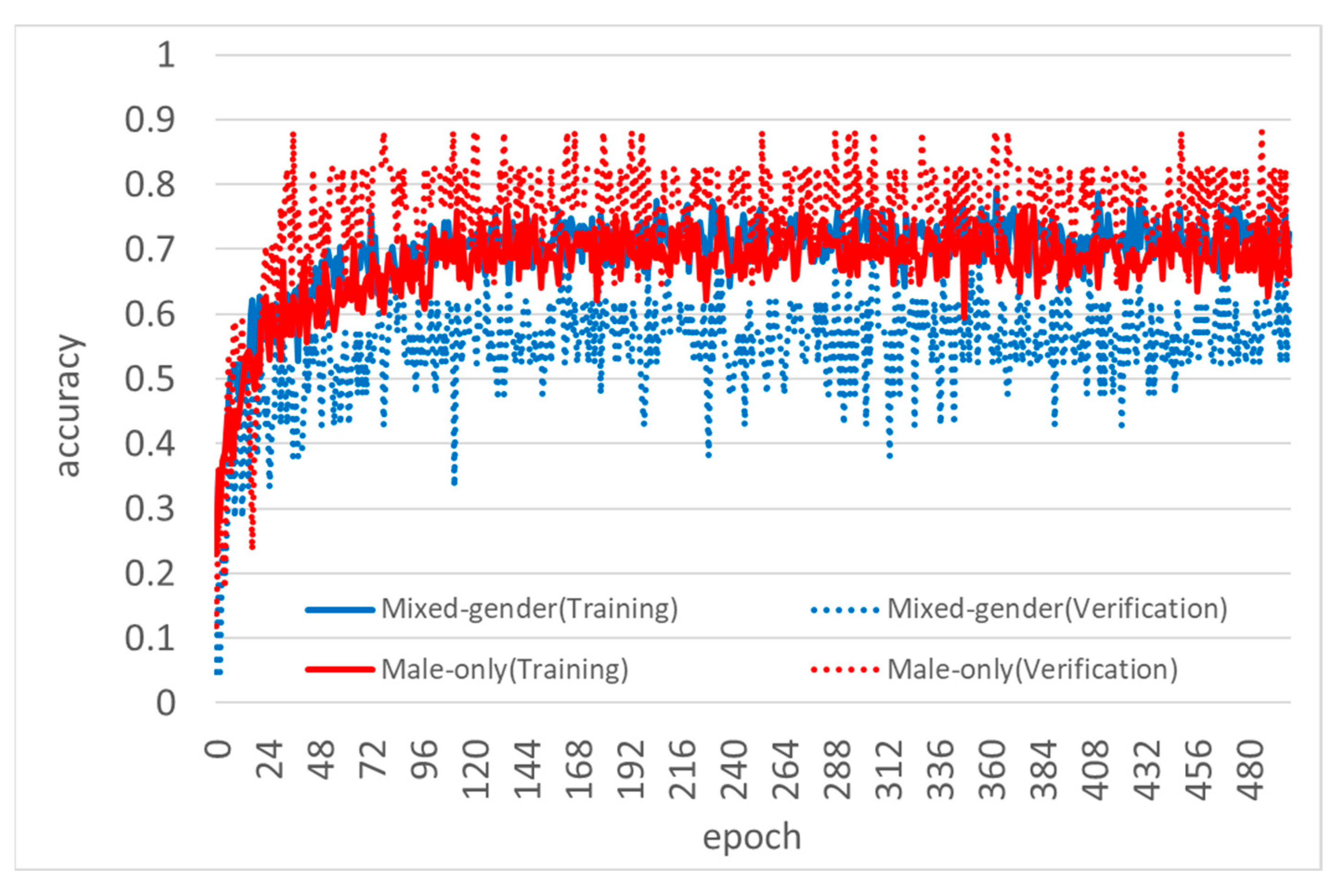 Applsci 12 04632 g005 550