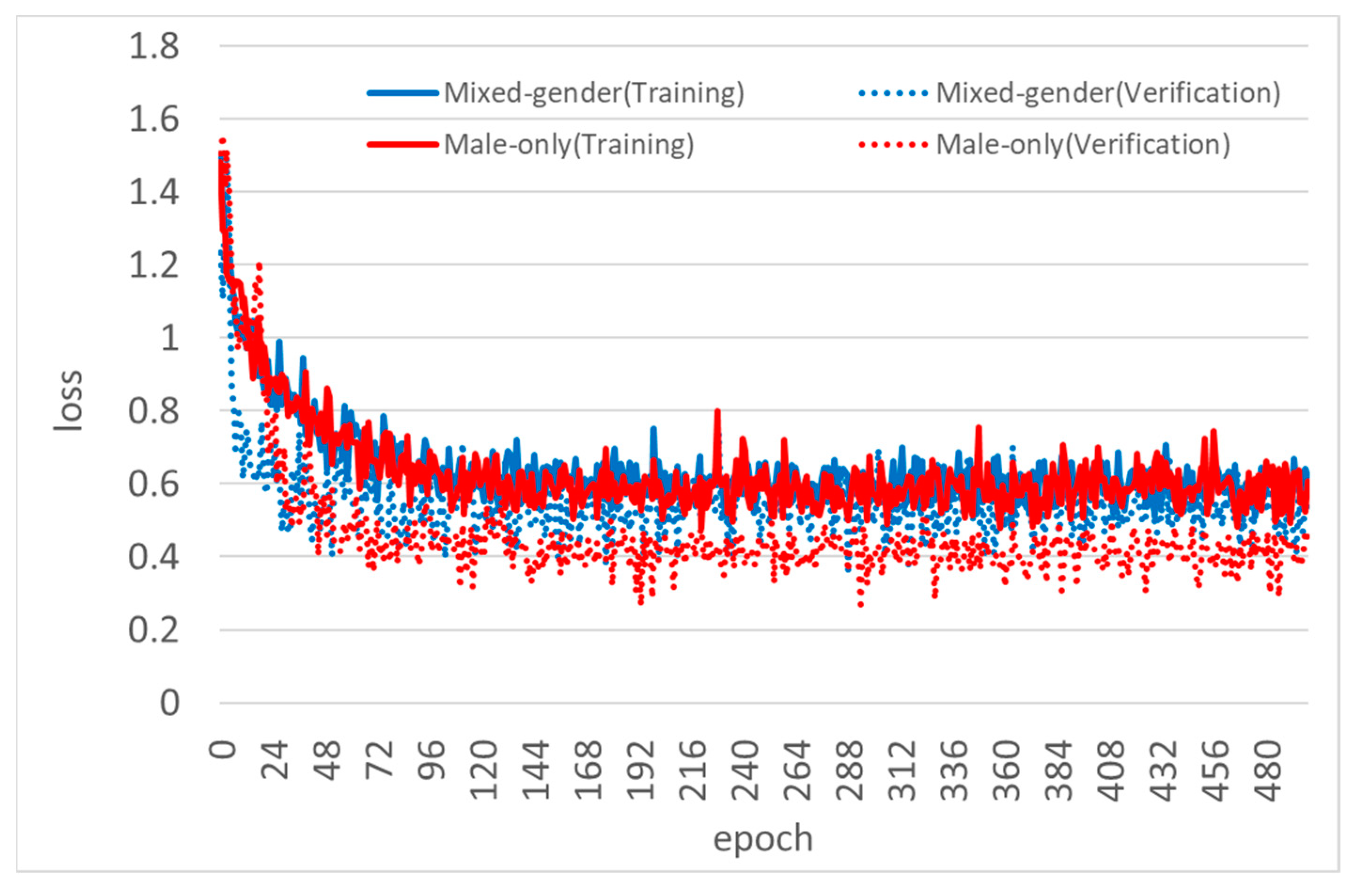 Applsci 12 04632 g006 550