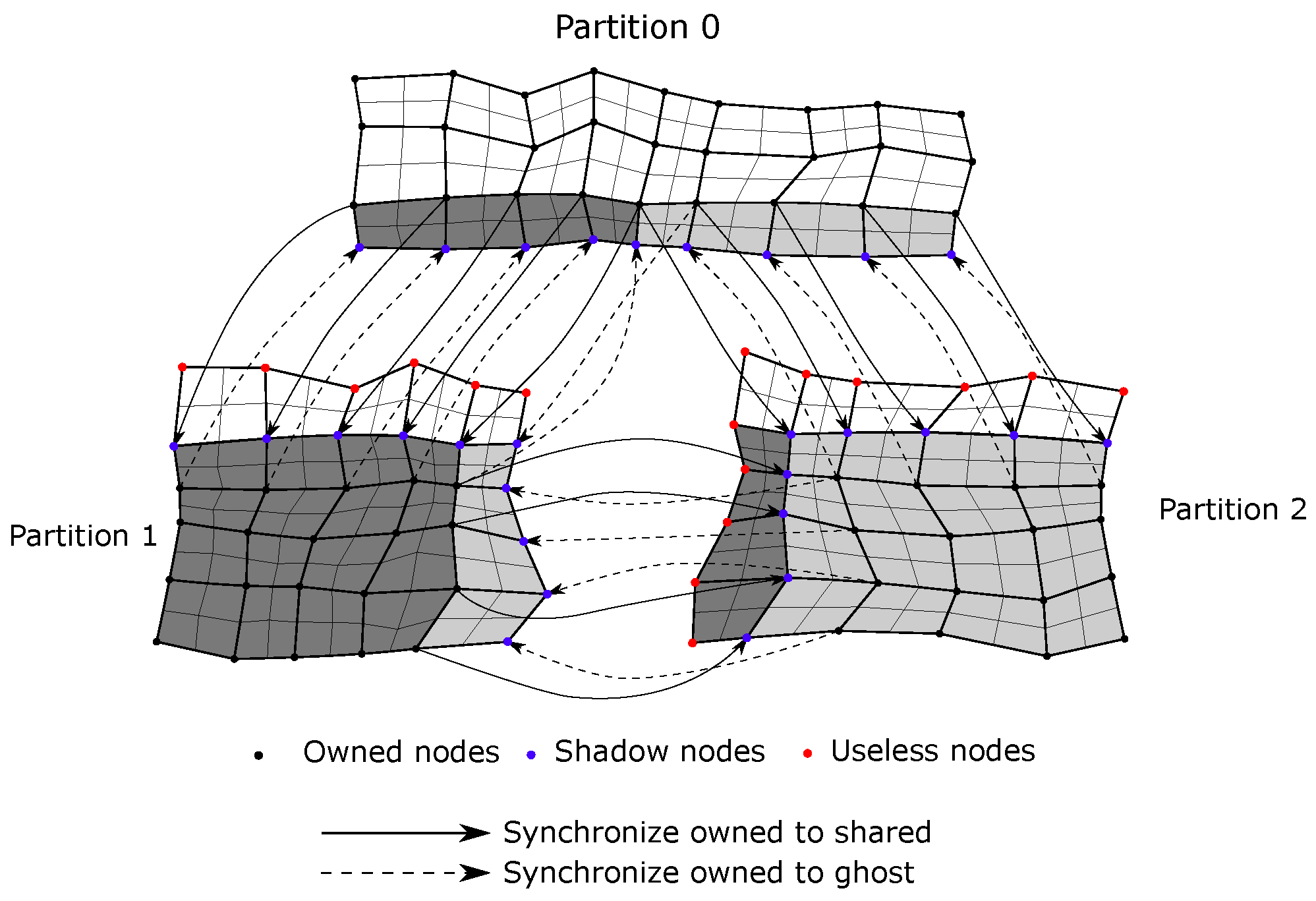 Applsci 12 04633 g007