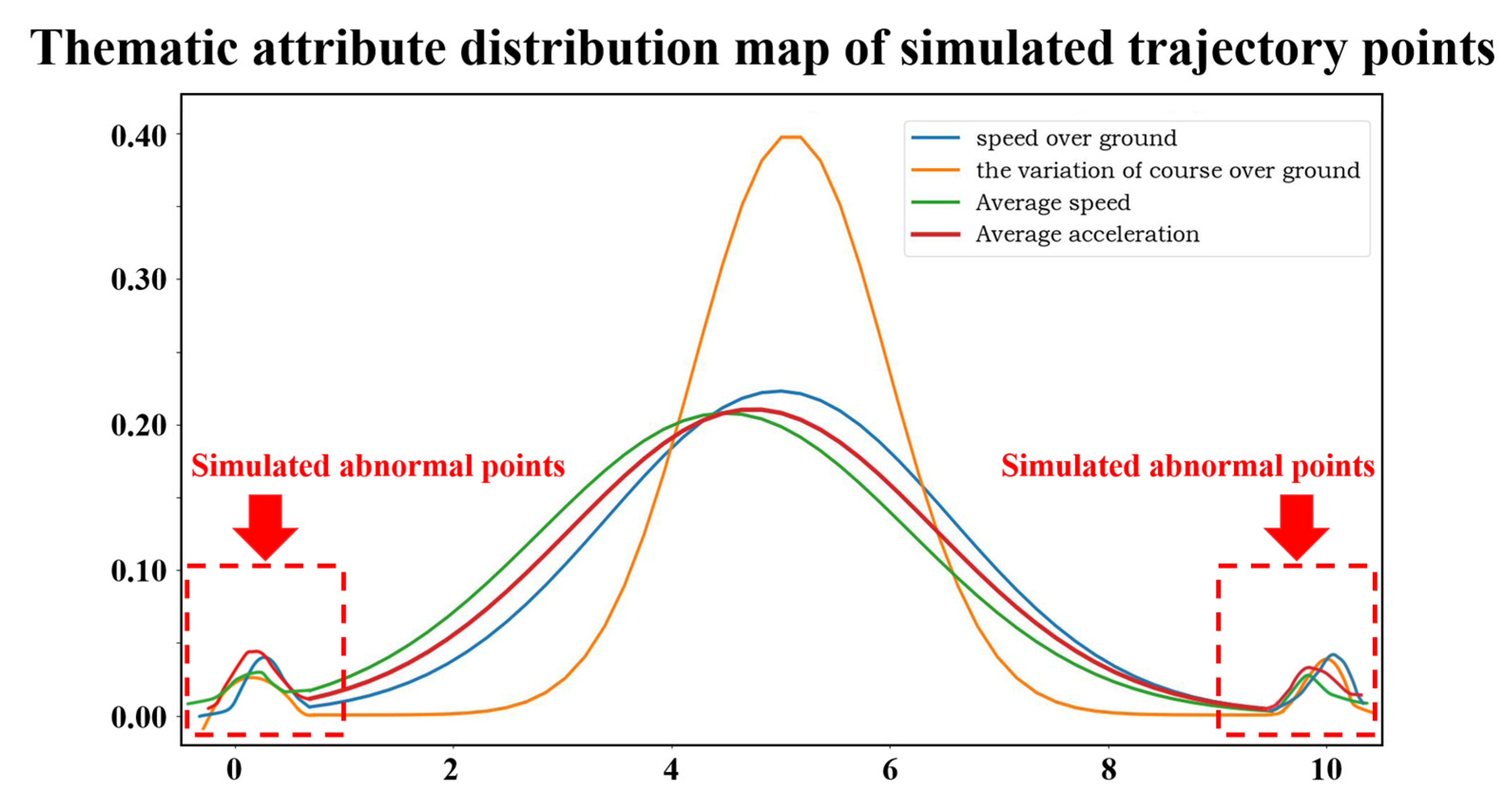 Applsci 12 04635 g008 Applsci 12 04635 g008