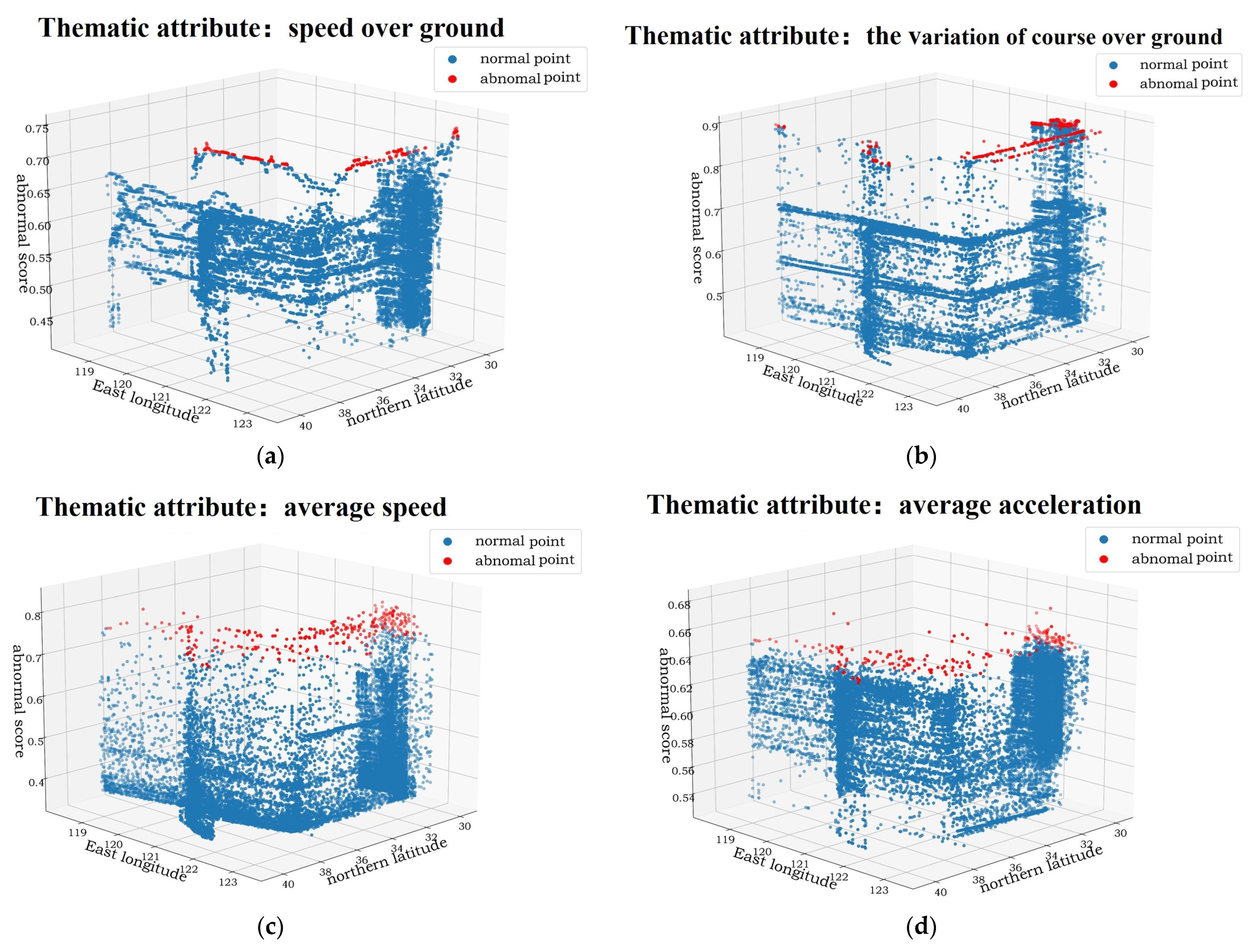 Applsci 12 04635 g015 Applsci 12 04635 g015