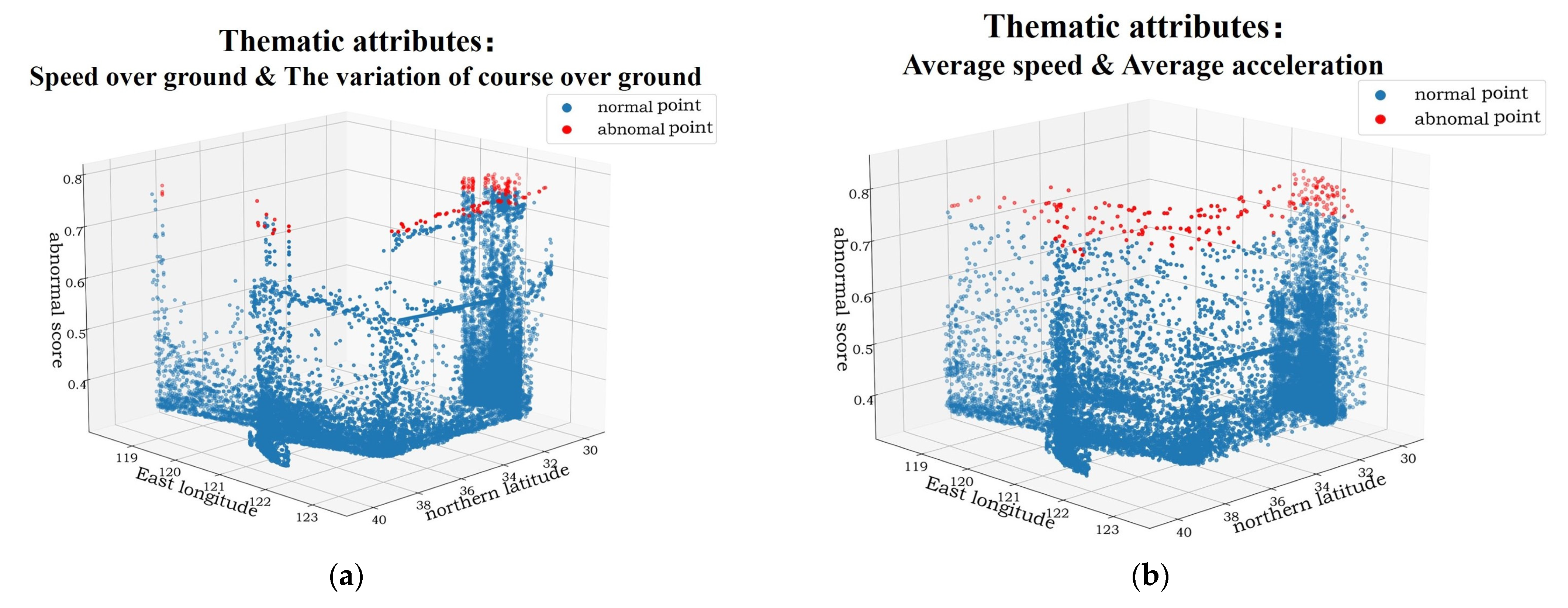 Applsci 12 04635 g016 Applsci 12 04635 g016