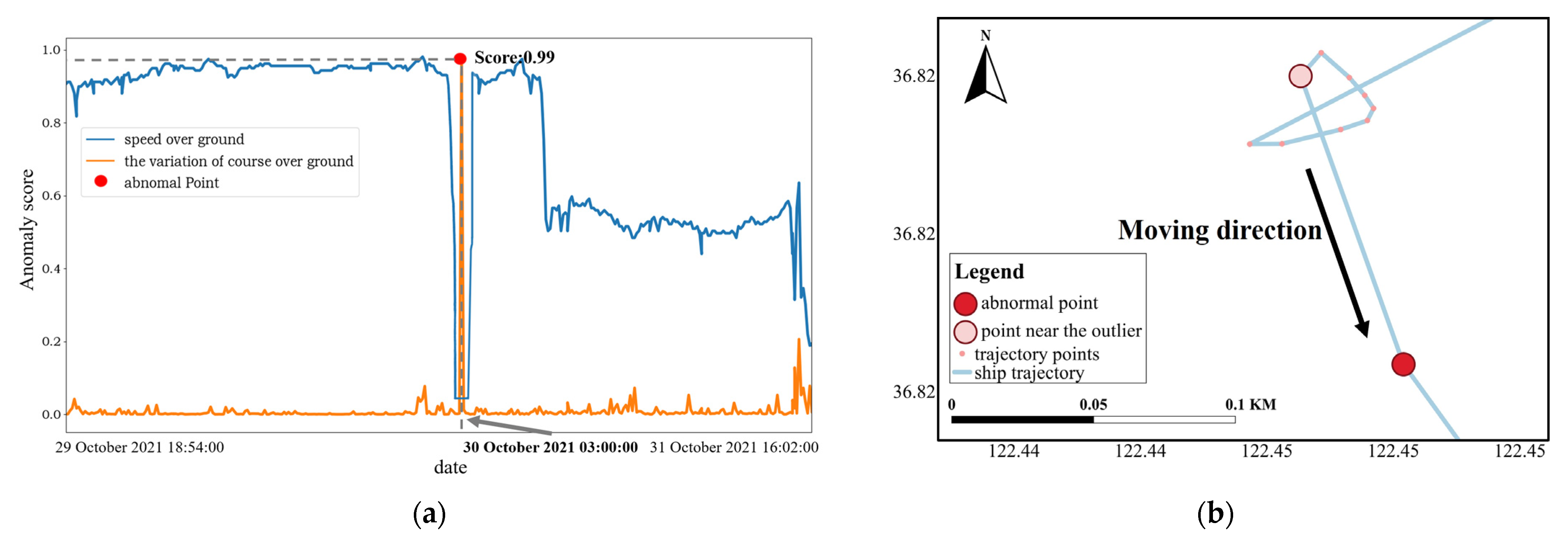 Applsci 12 04635 g017 Applsci 12 04635 g017