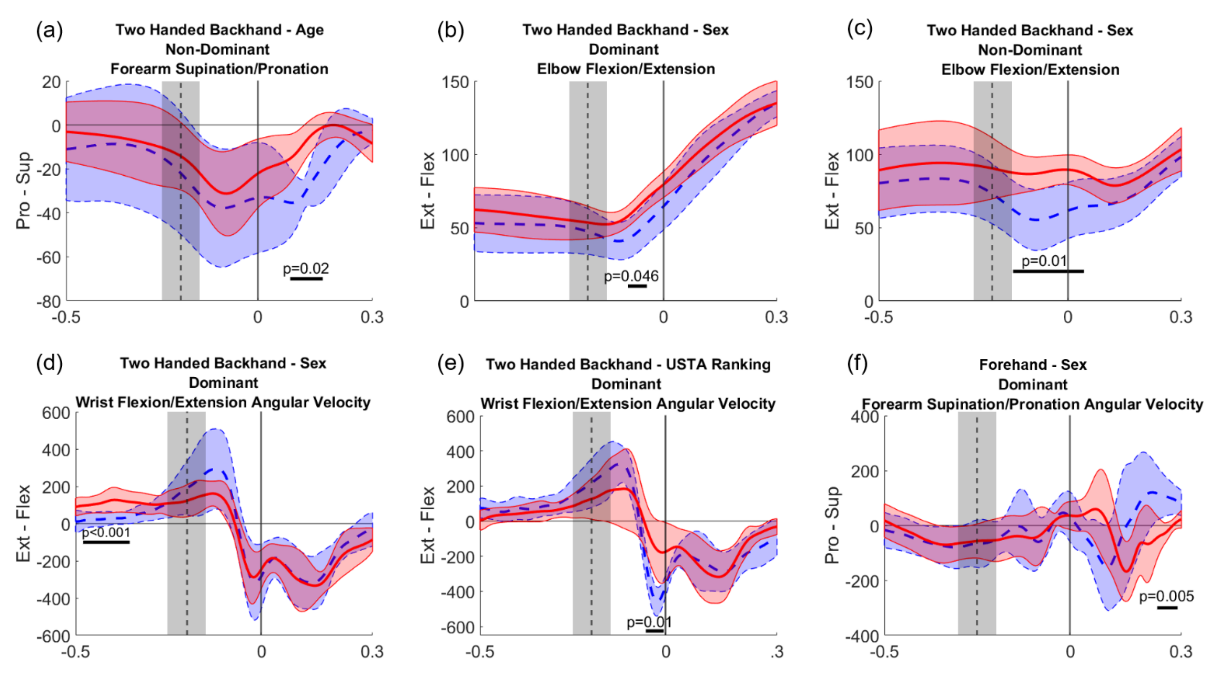 Applsci 12 04638 g005