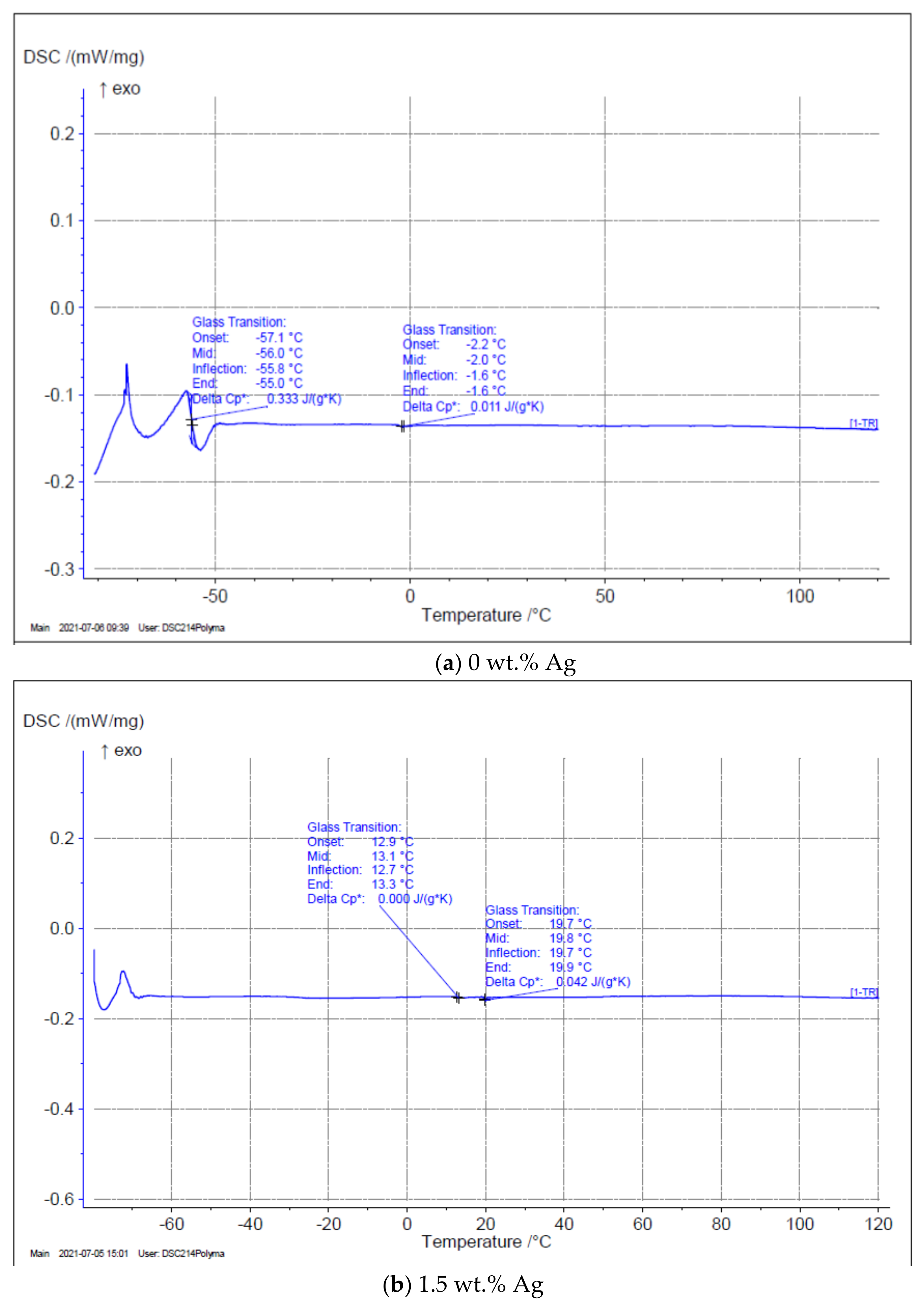 Applsci 12 04639 g003a 550