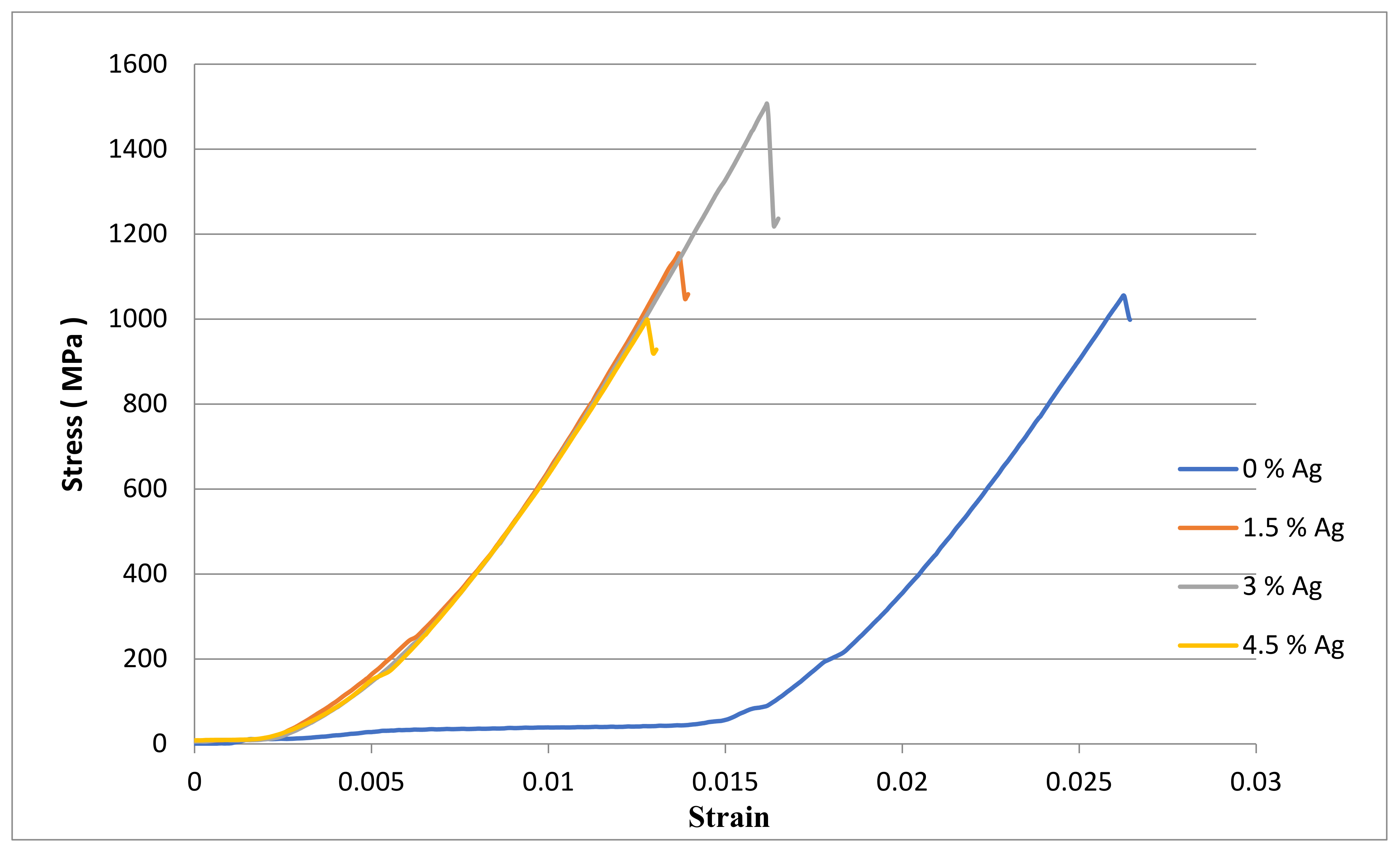 Applsci 12 04639 g004 550