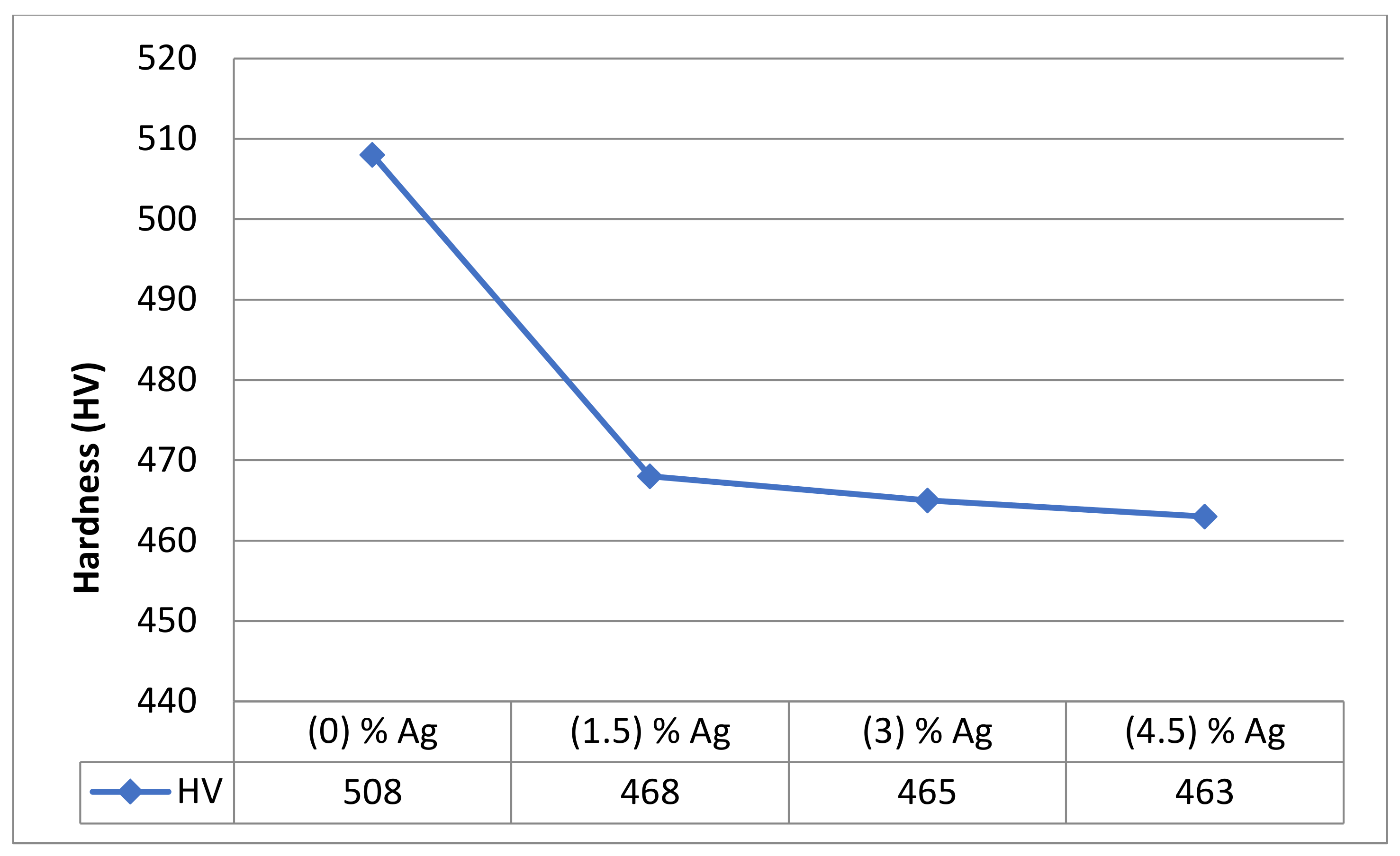 Applsci 12 04639 g005 550