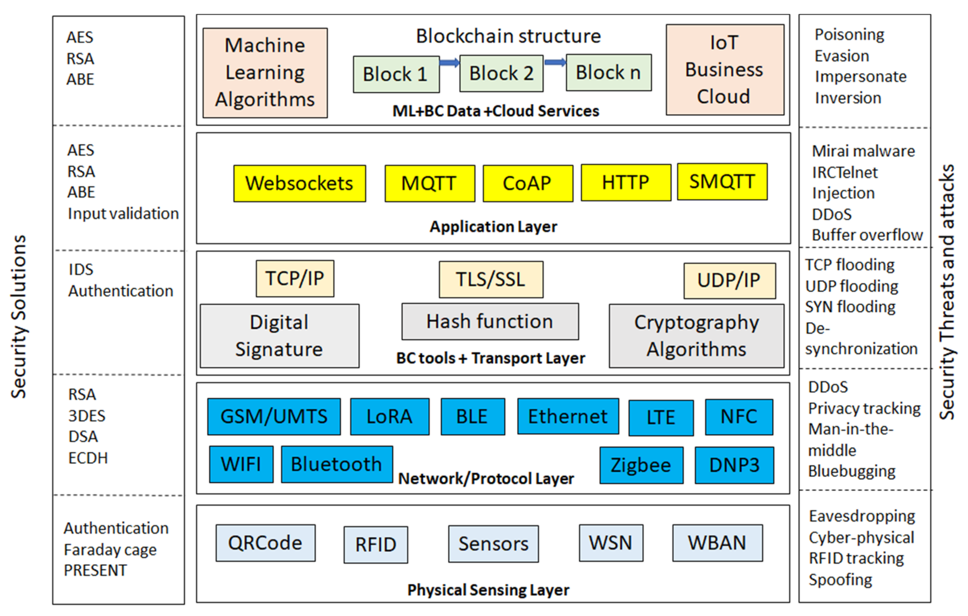 Applsci 12 04641 g003 550
