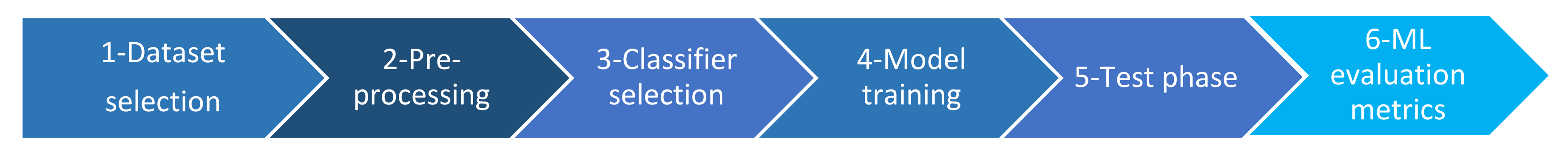 Applsci 12 04641 g007 550