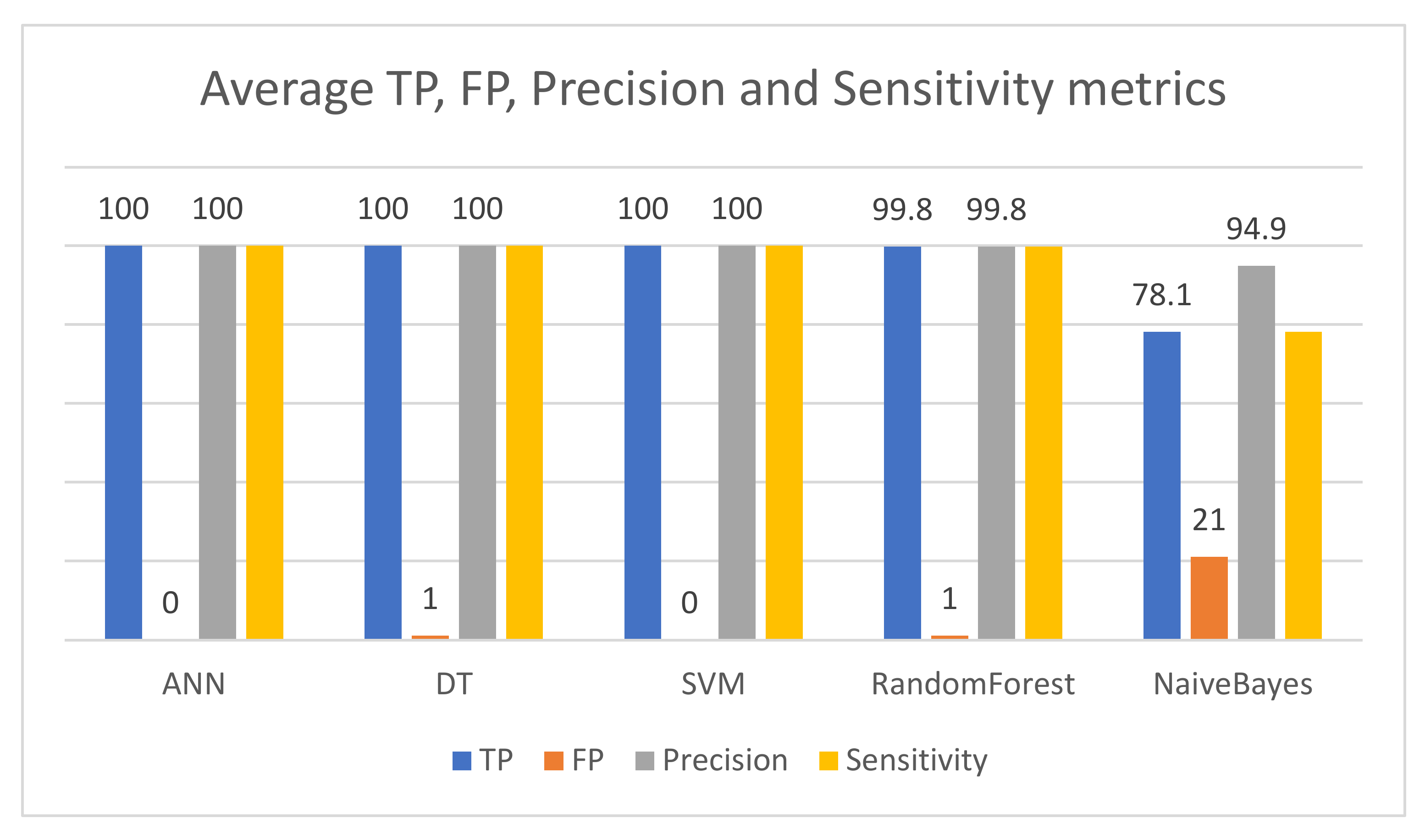 Applsci 12 04641 g009 550