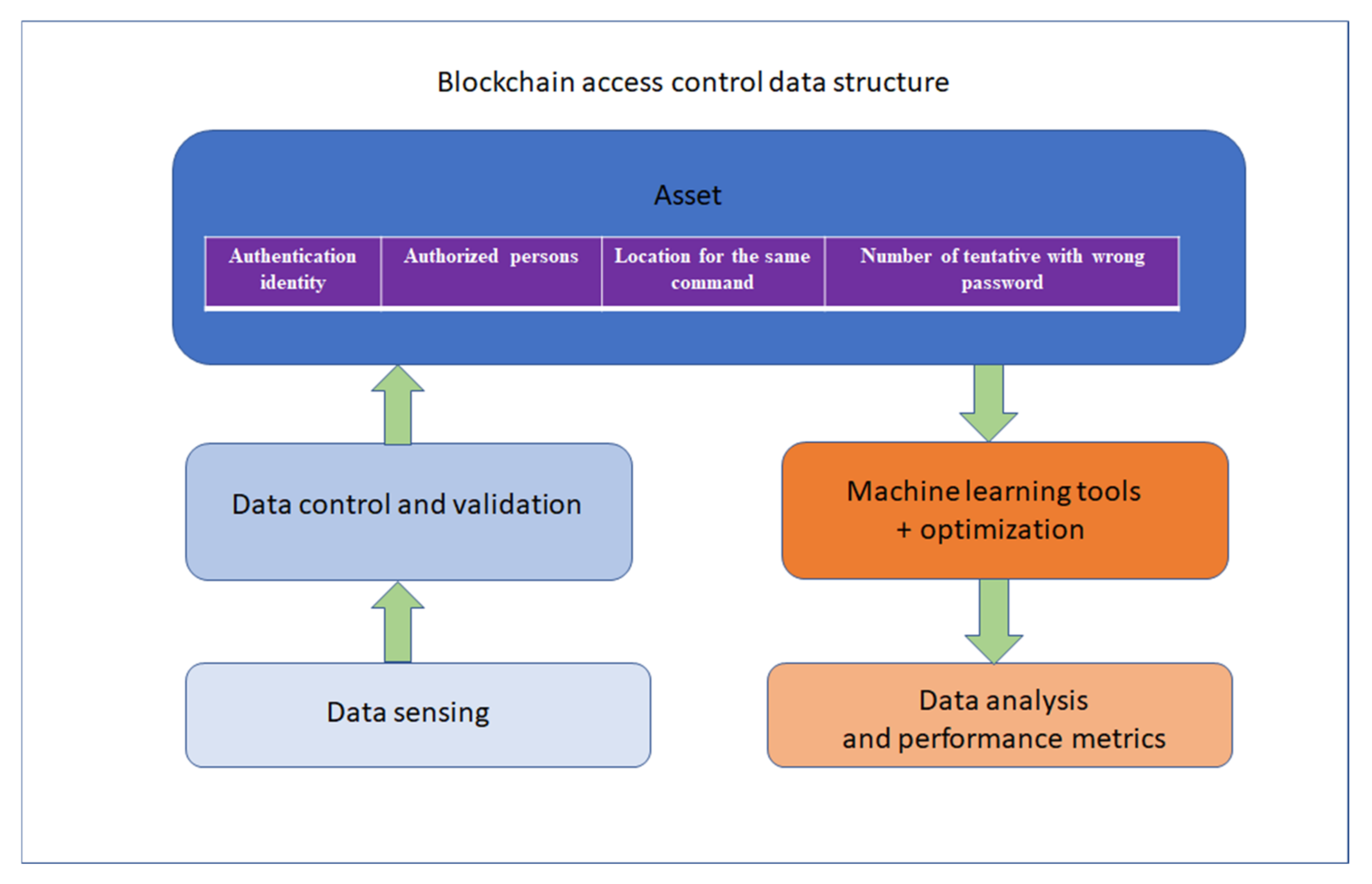Applsci 12 04641 g010 550