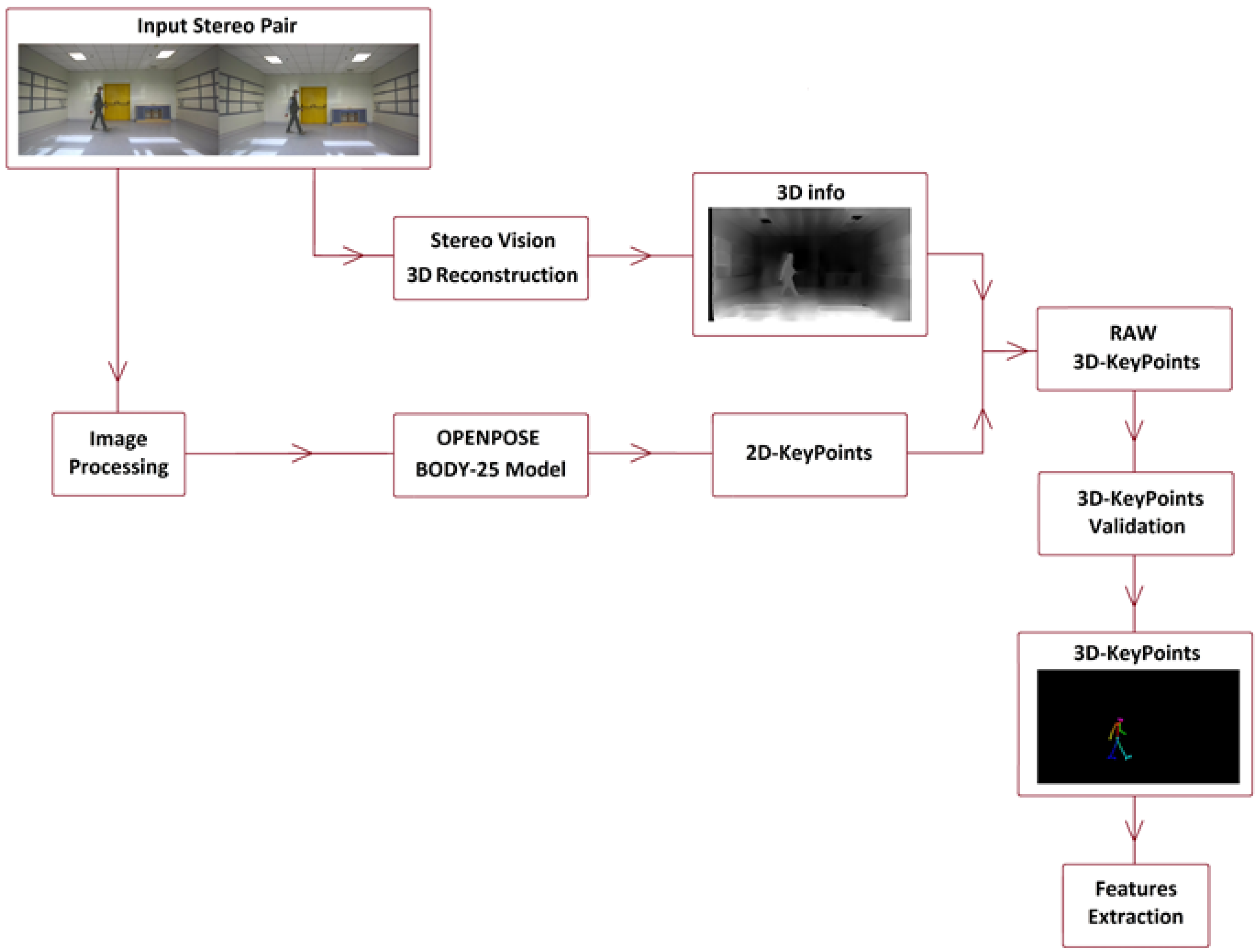 Applsci 12 04642 g001 550