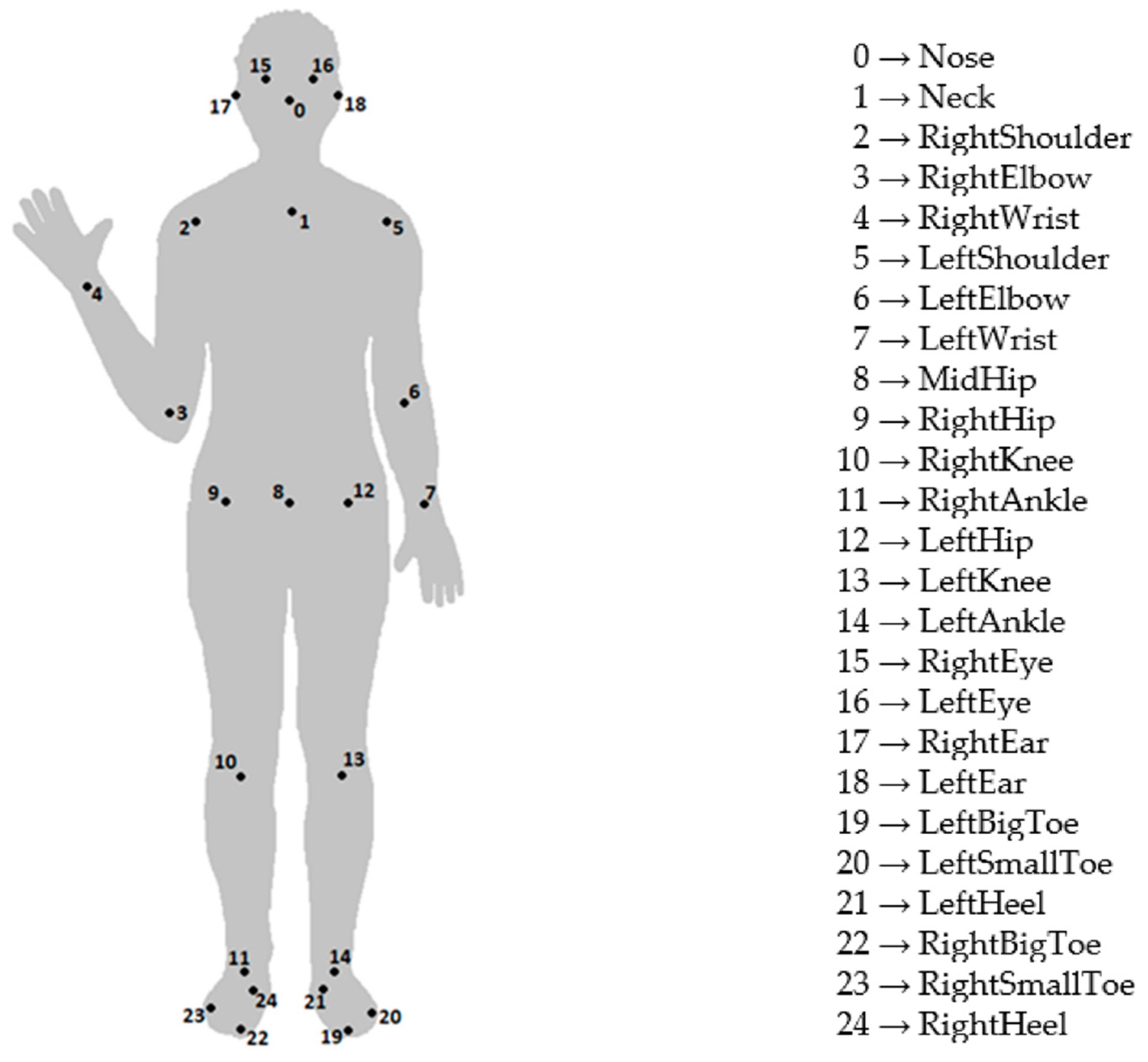 Applsci 12 04642 g002 550