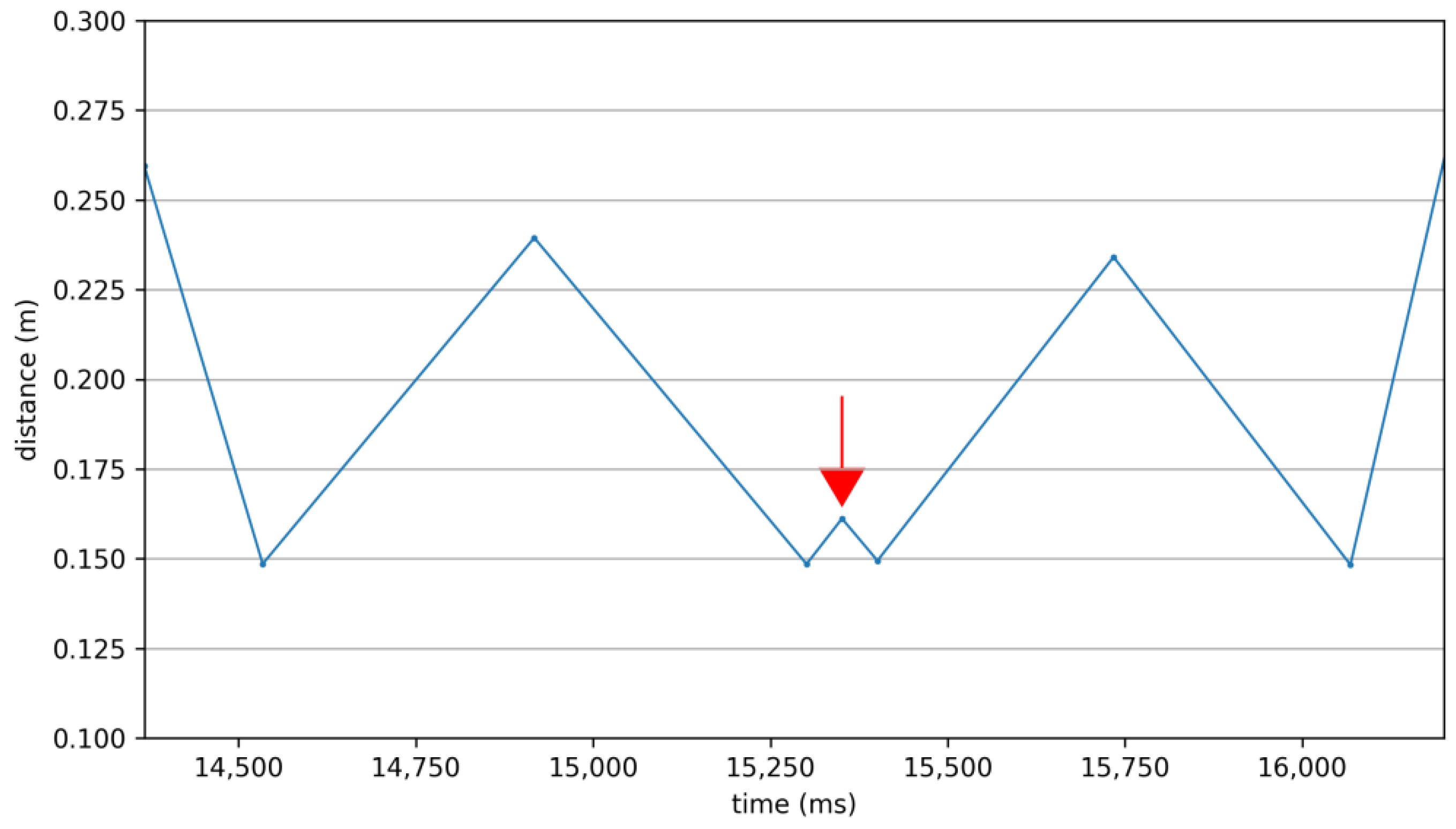 Applsci 12 04642 g011 550