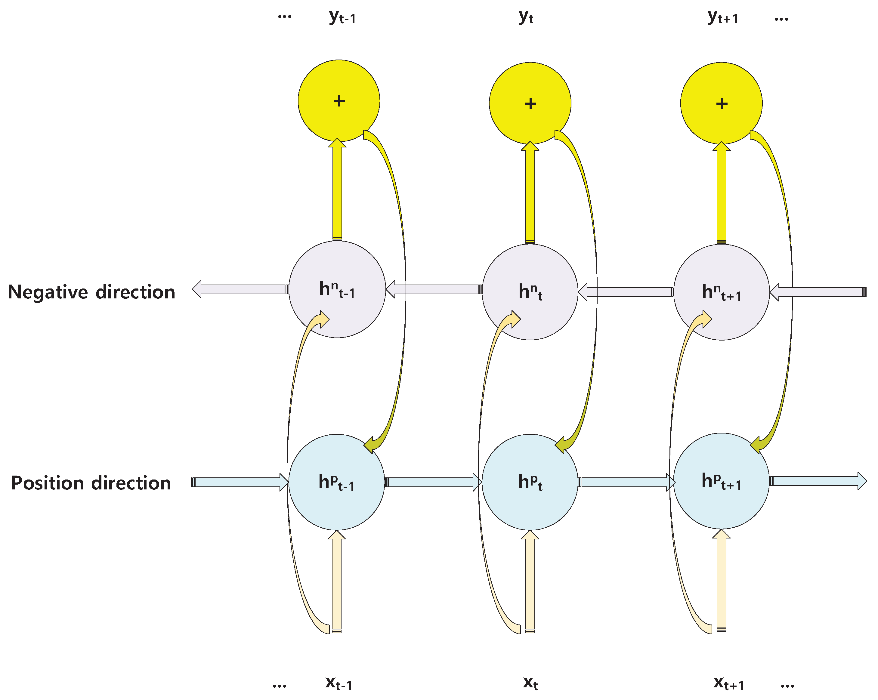 Applsci 12 04643 g005