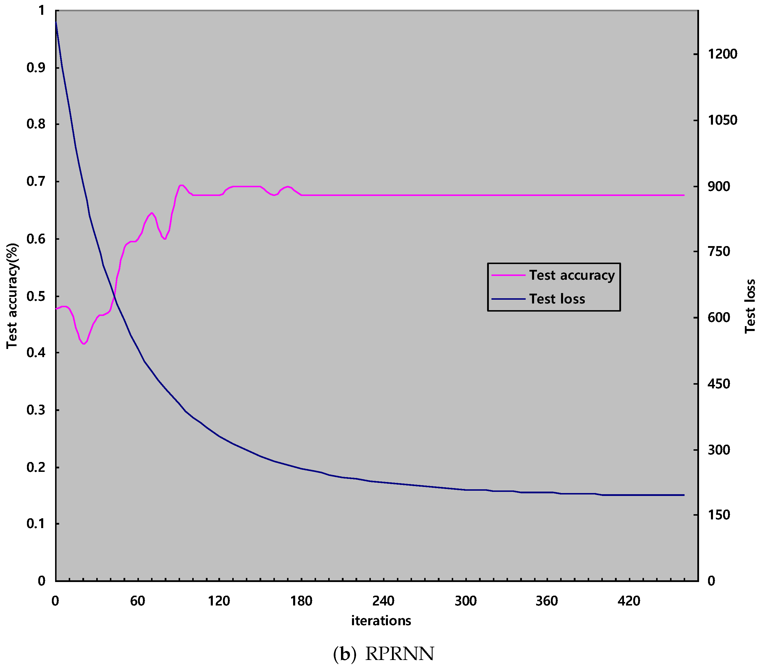 Applsci 12 04643 g008b