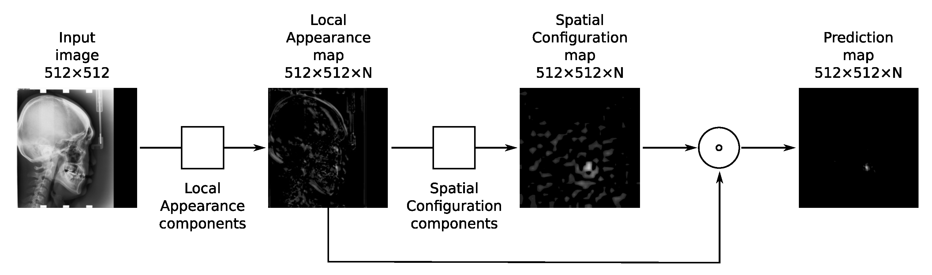 Applsci 12 04644 g002 550