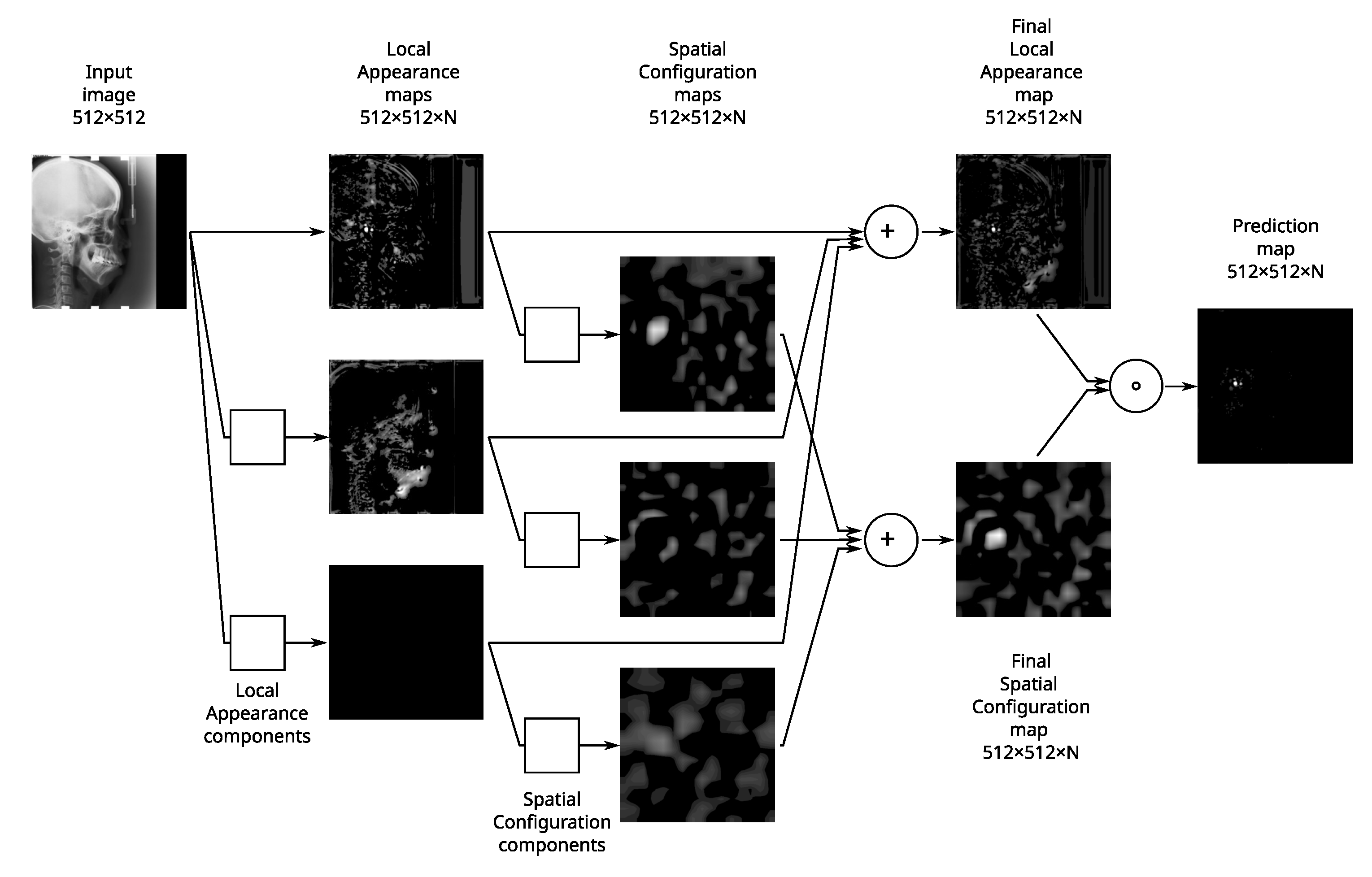 Applsci 12 04644 g003 550