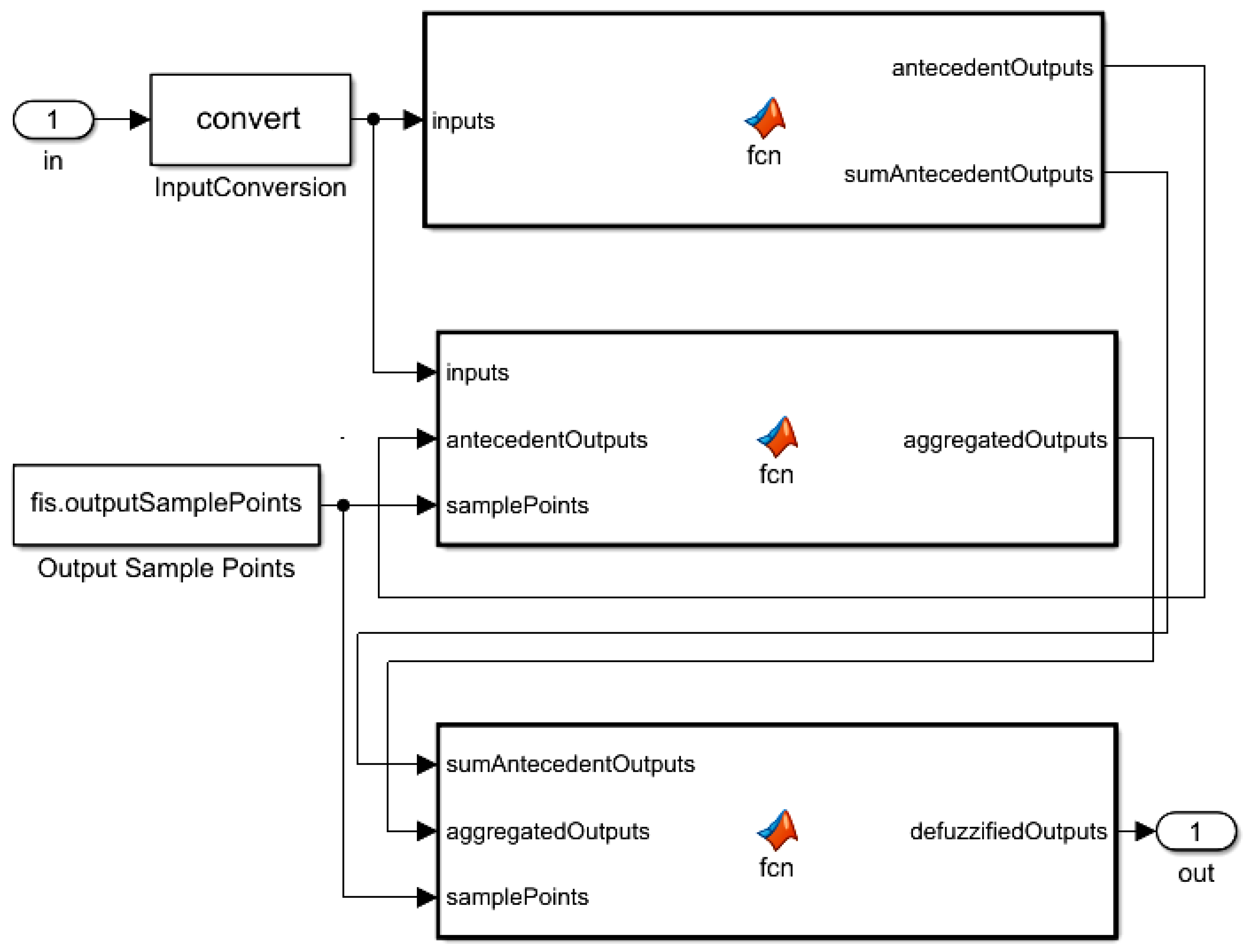 Applsci 12 04647 g003 550