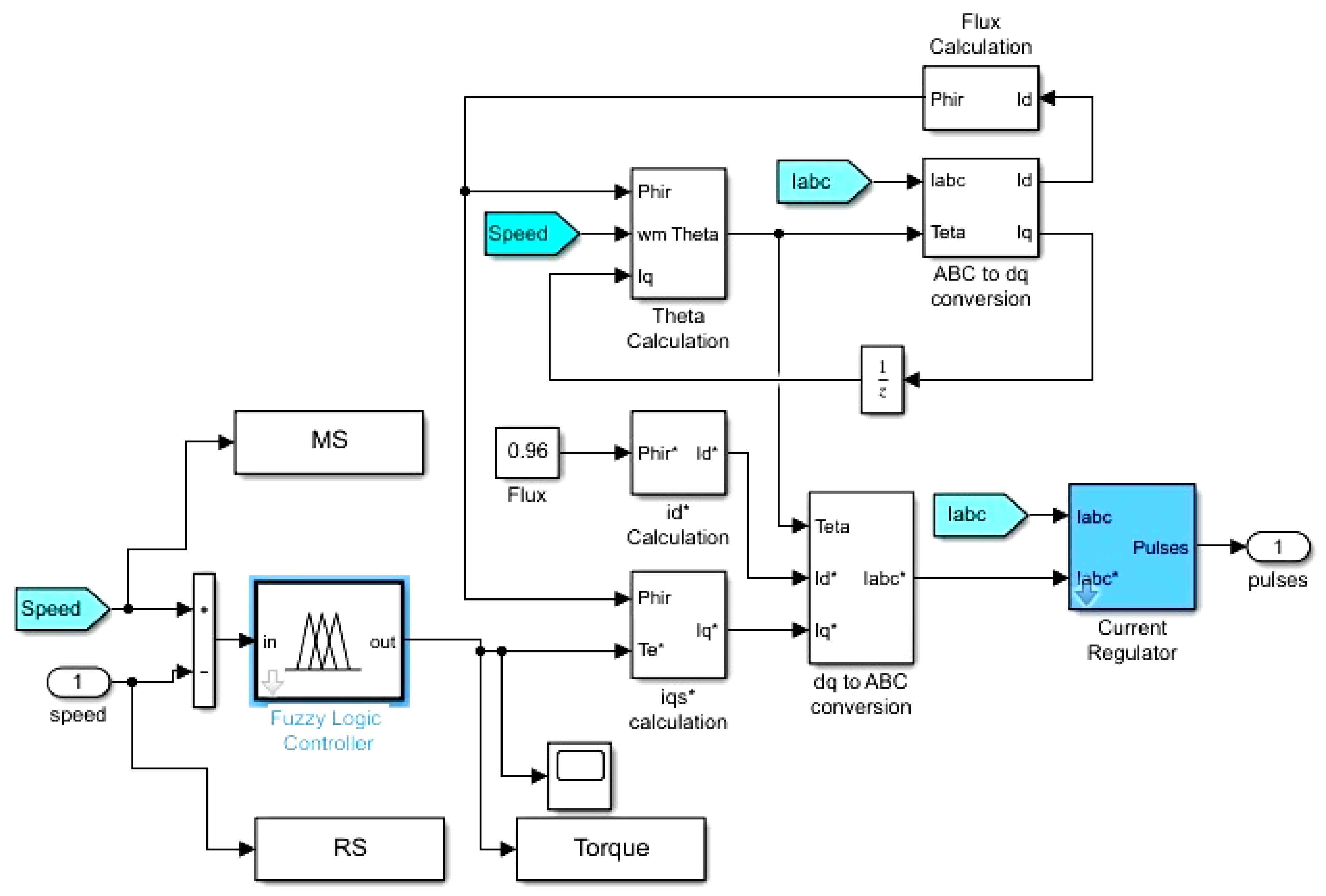 Applsci 12 04647 g005 550