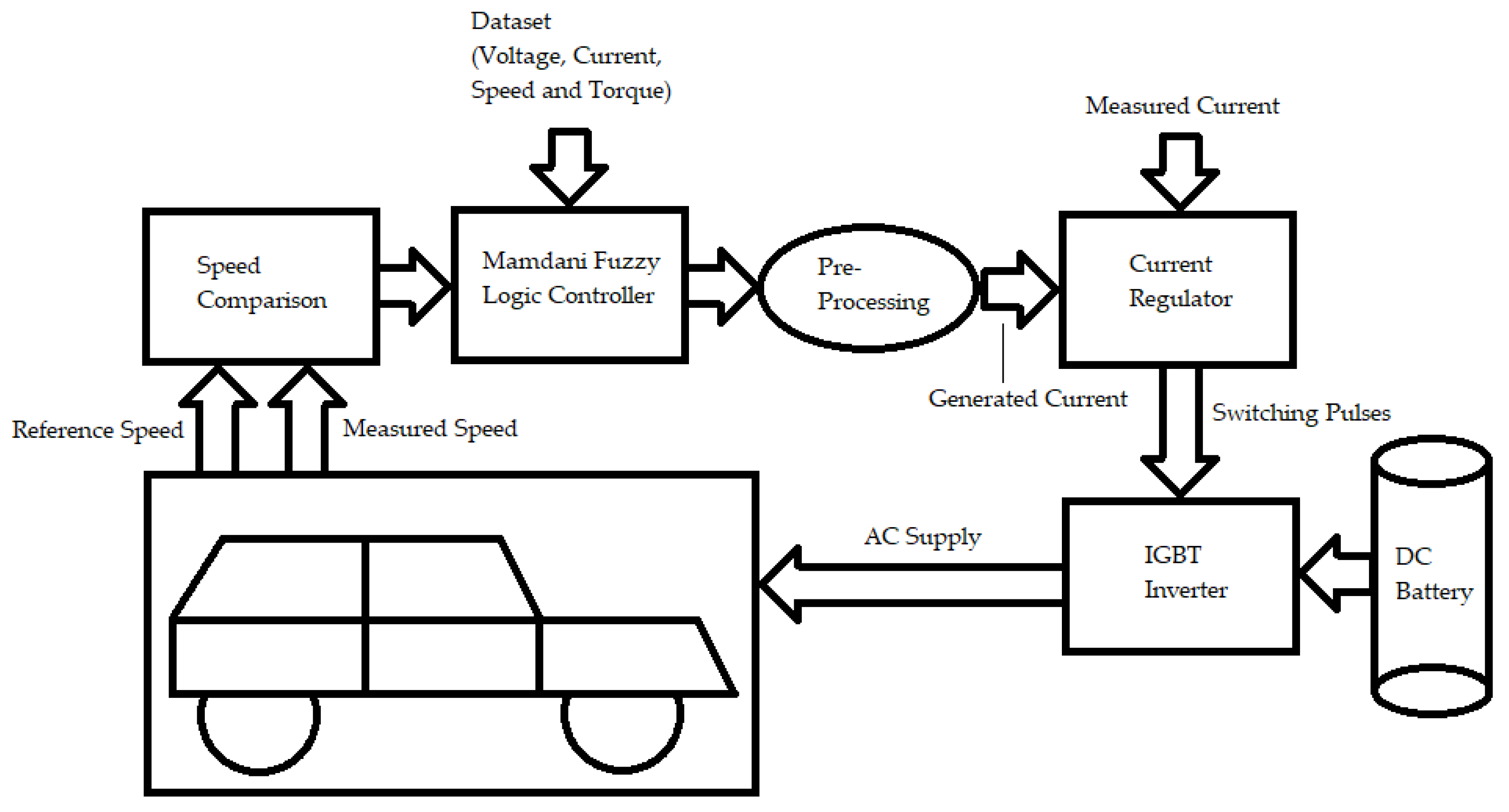 Applsci 12 04647 g007 550