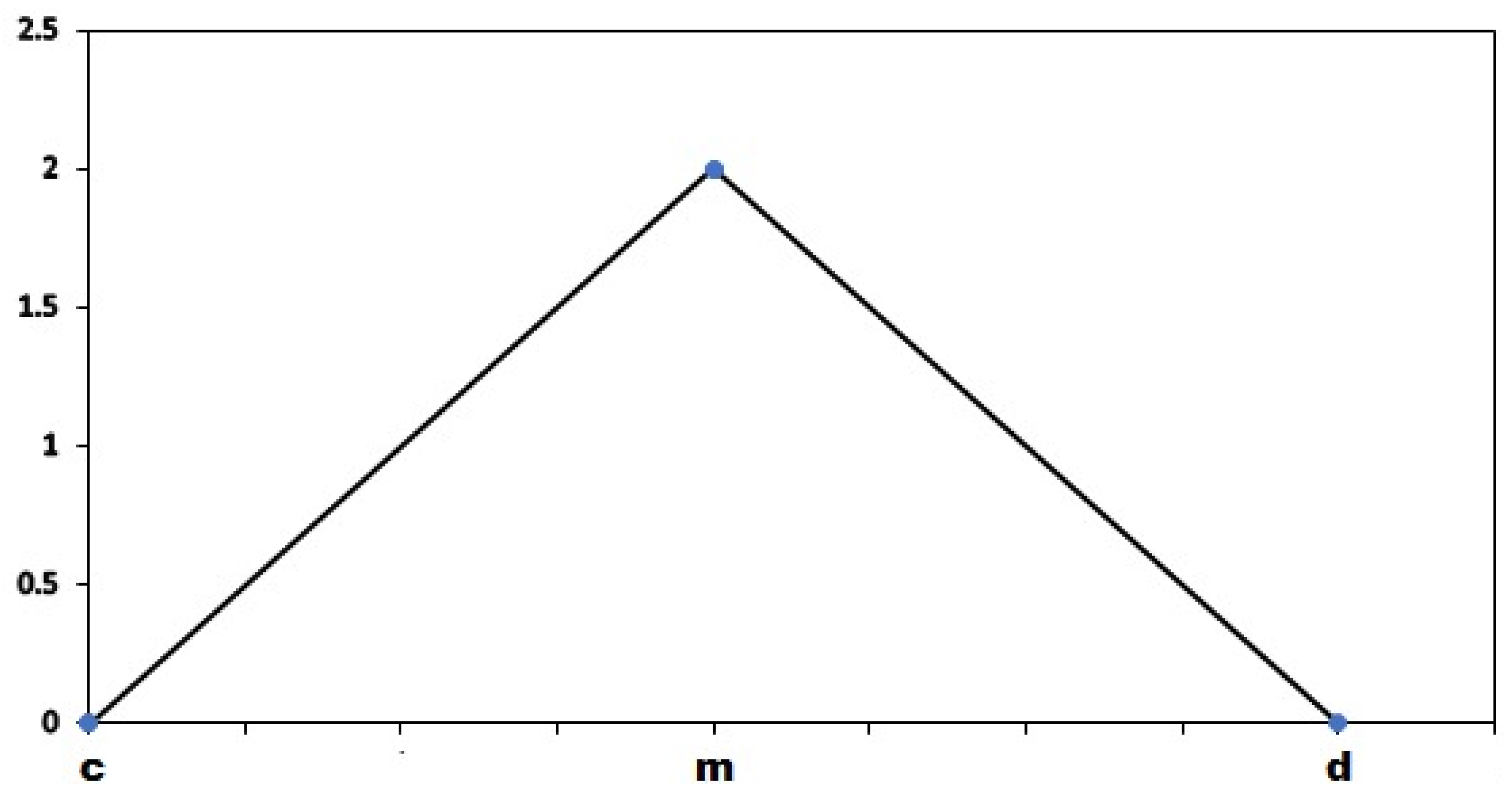 Applsci 12 04647 g008 550