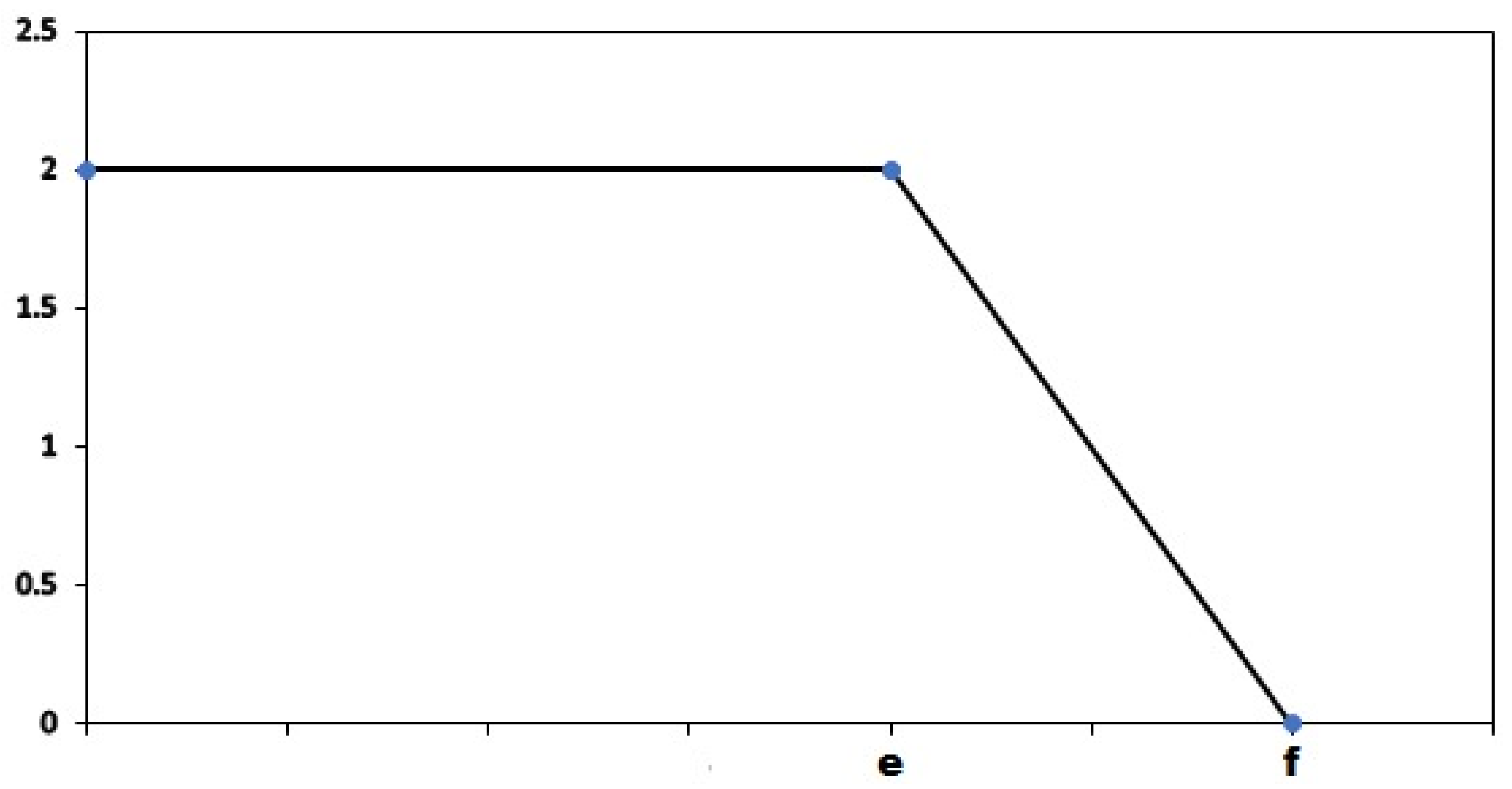 Applsci 12 04647 g009 550