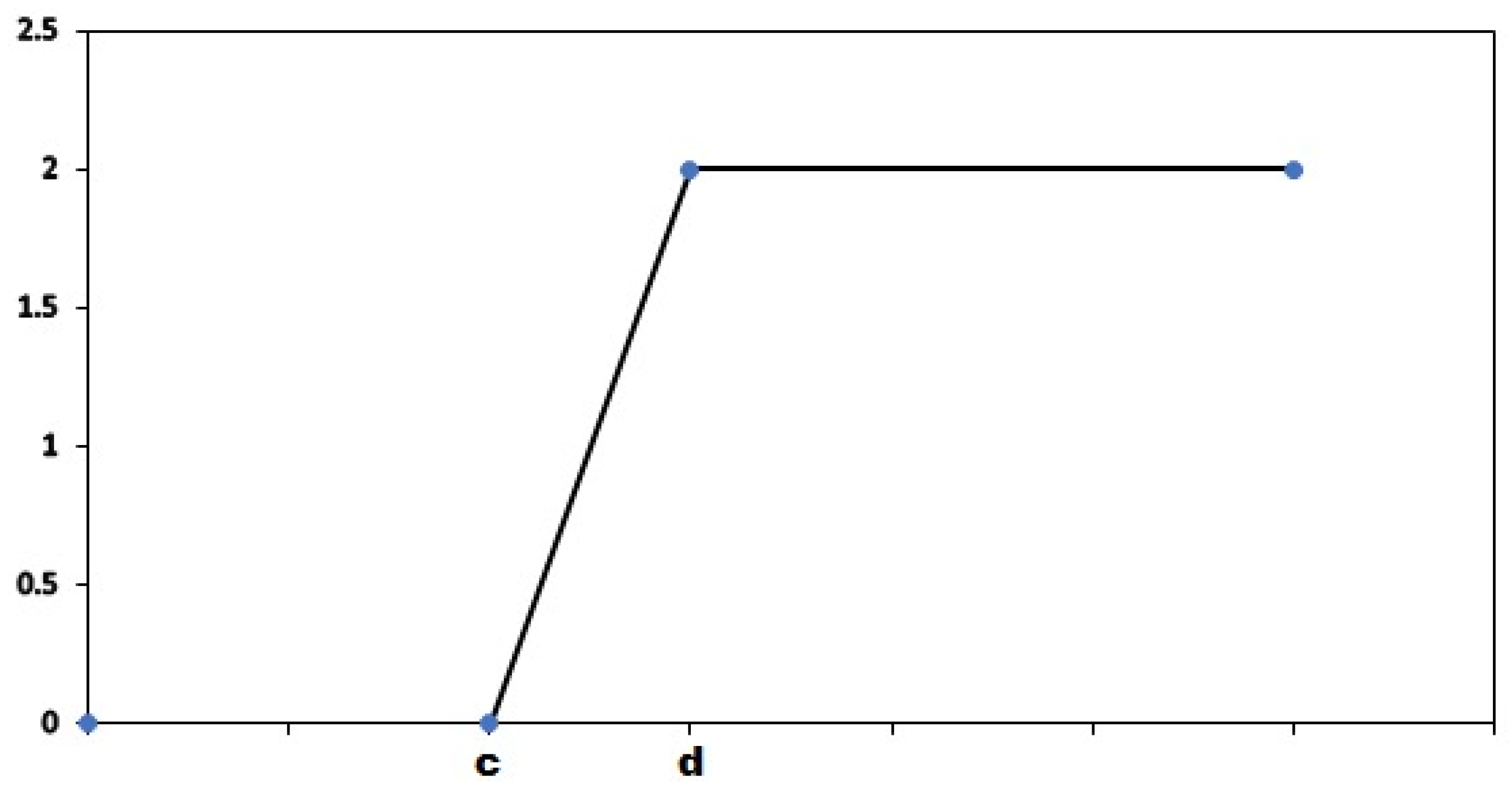 Applsci 12 04647 g010 550