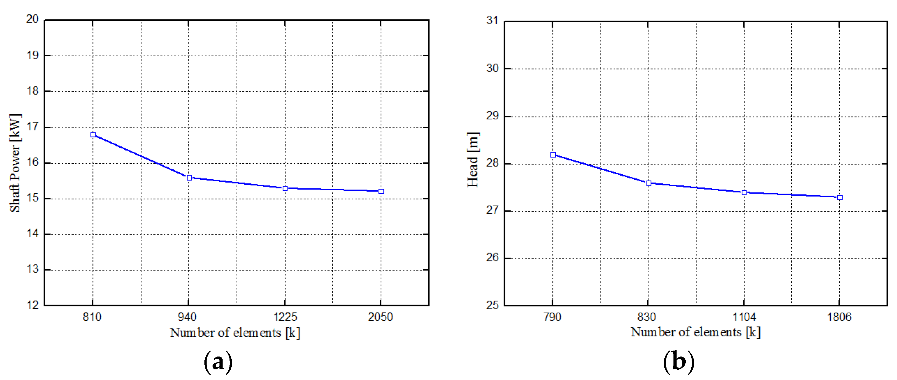 Applsci 12 04650 g004
