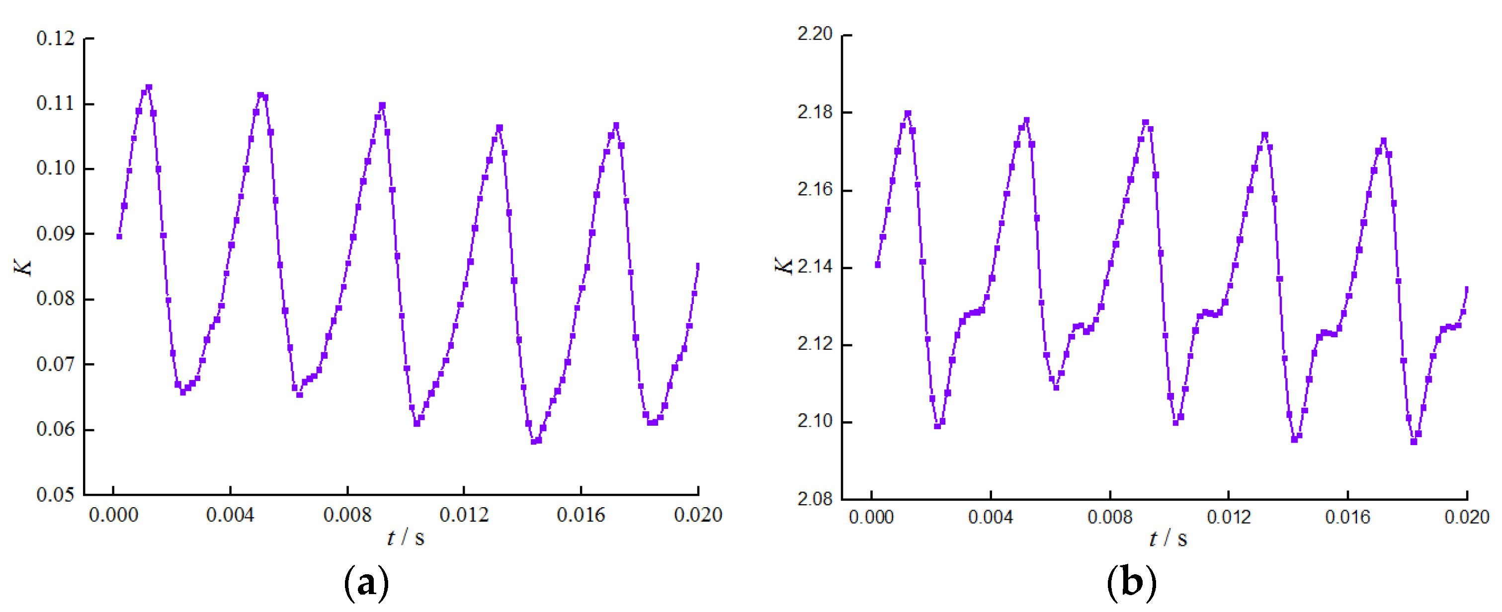 Applsci 12 04650 g017
