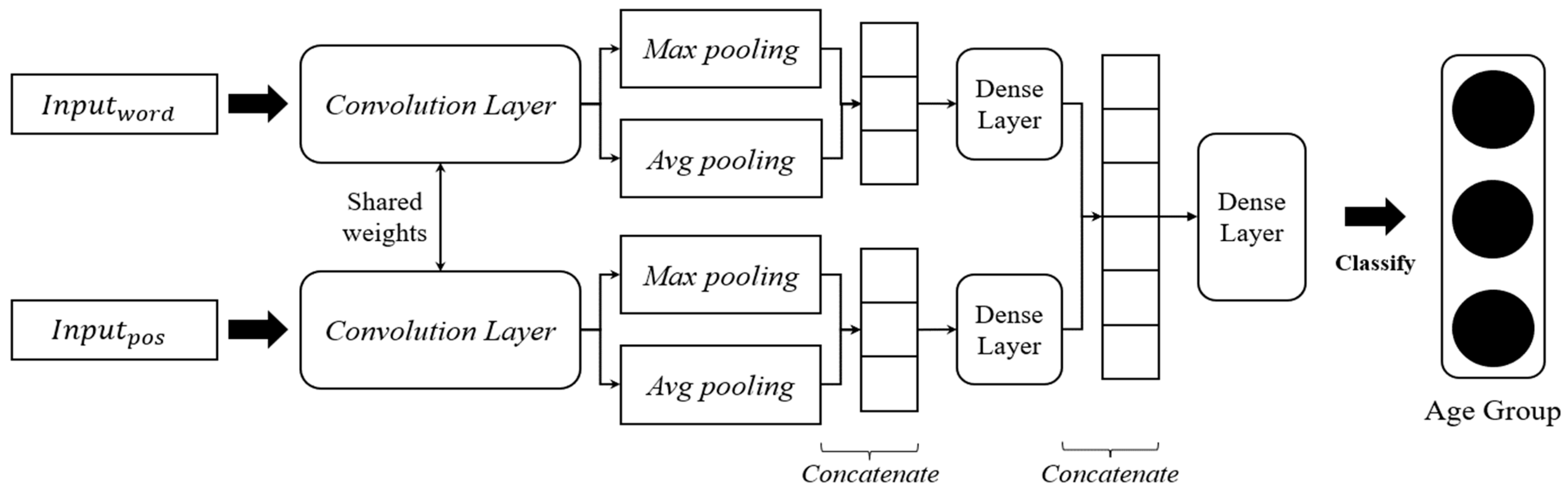 Applsci 12 04651 g001 550