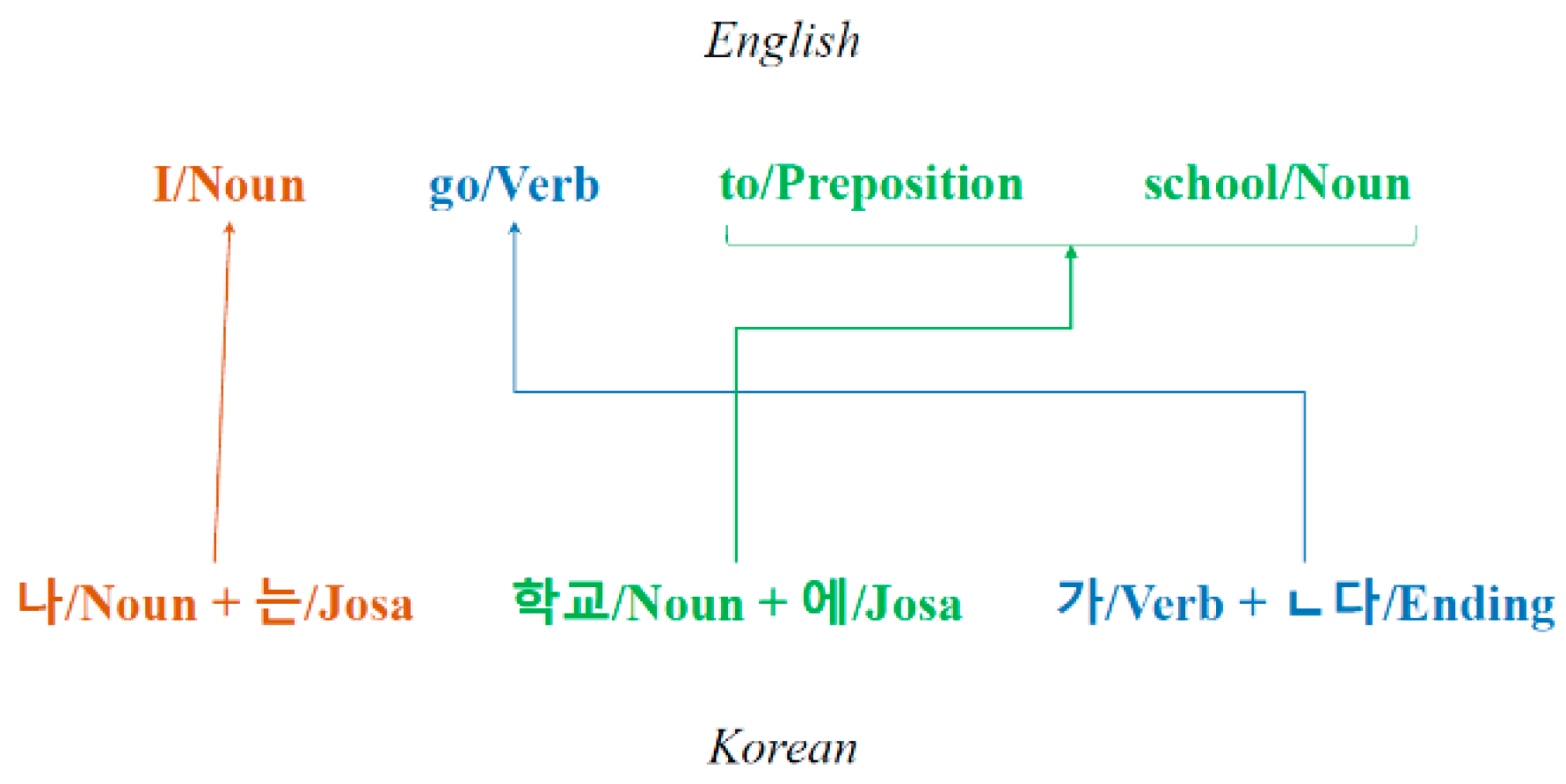 Applsci 12 04651 g002 550