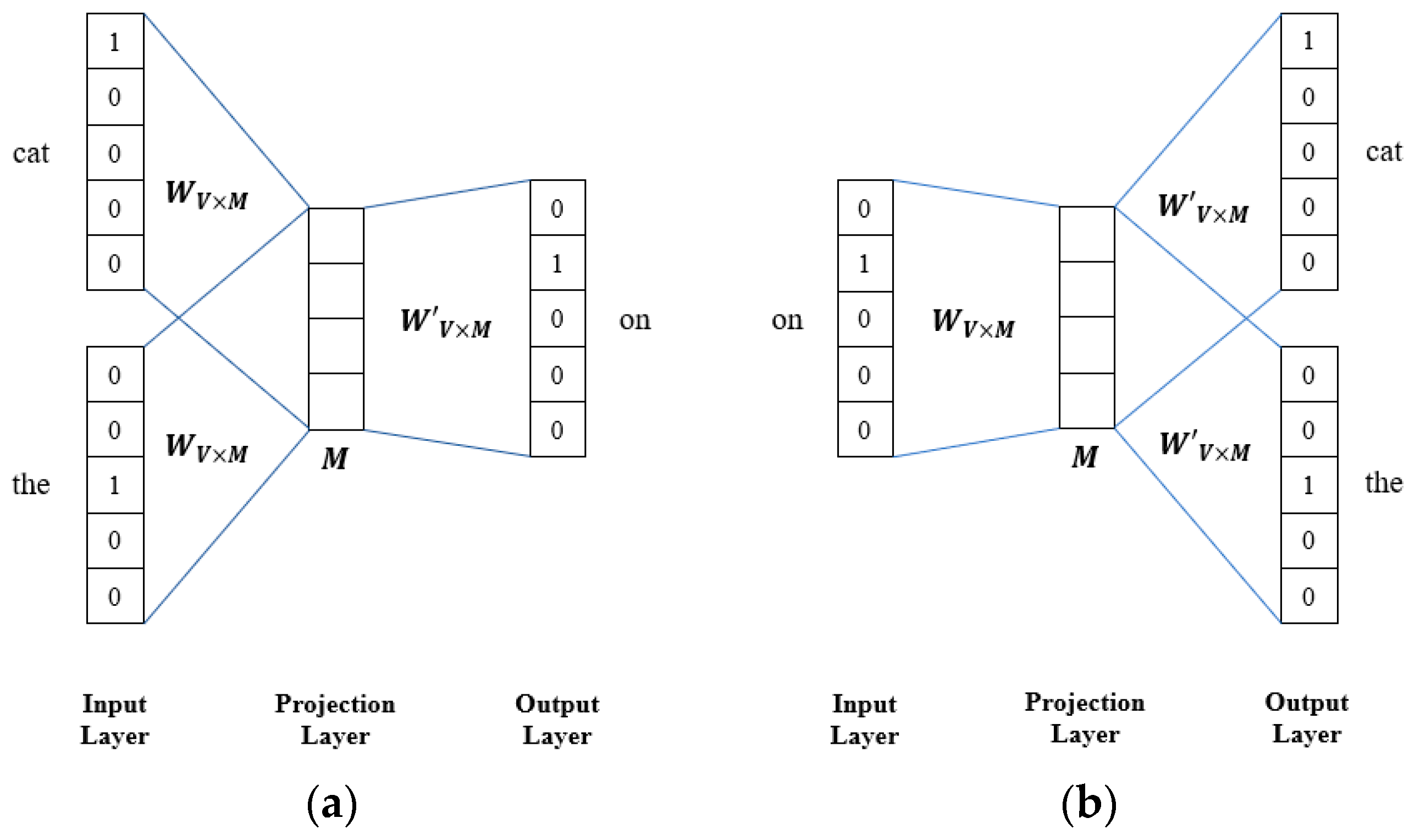 Applsci 12 04651 g004 550