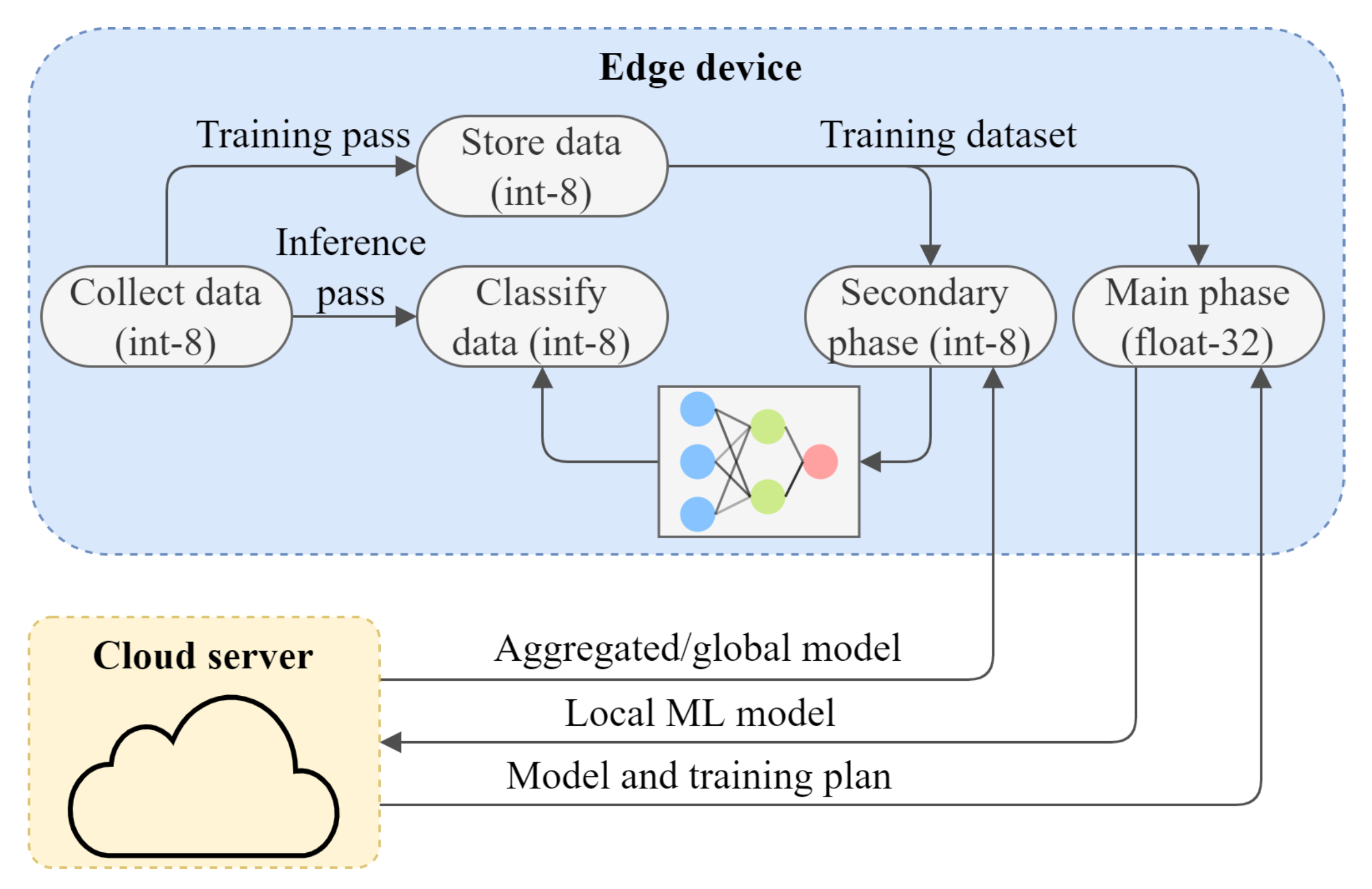 Applsci 12 04653 g003