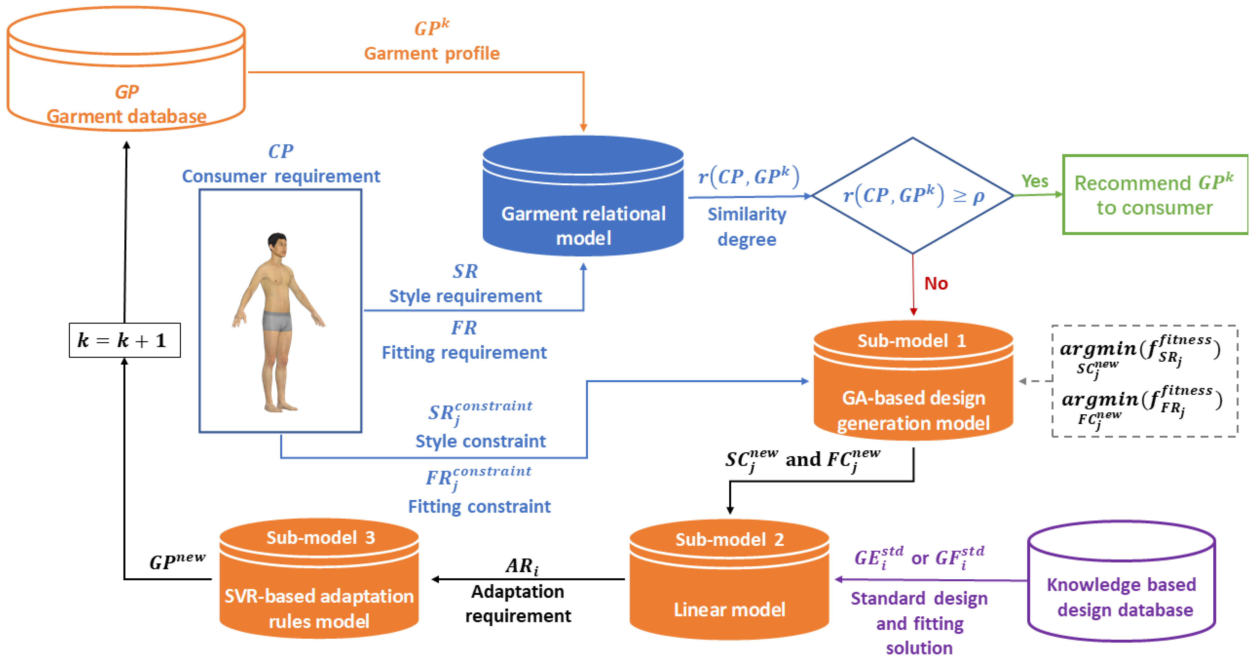 Applsci 12 04654 g003 Applsci 12 04654 g003