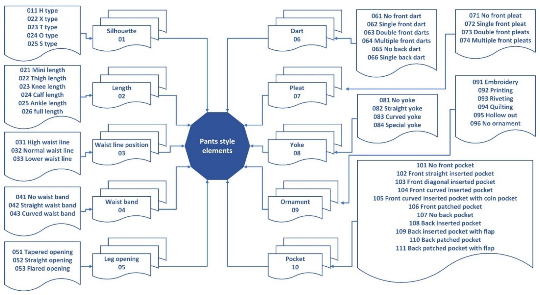 Applsci 12 04654 g005 Applsci 12 04654 g005