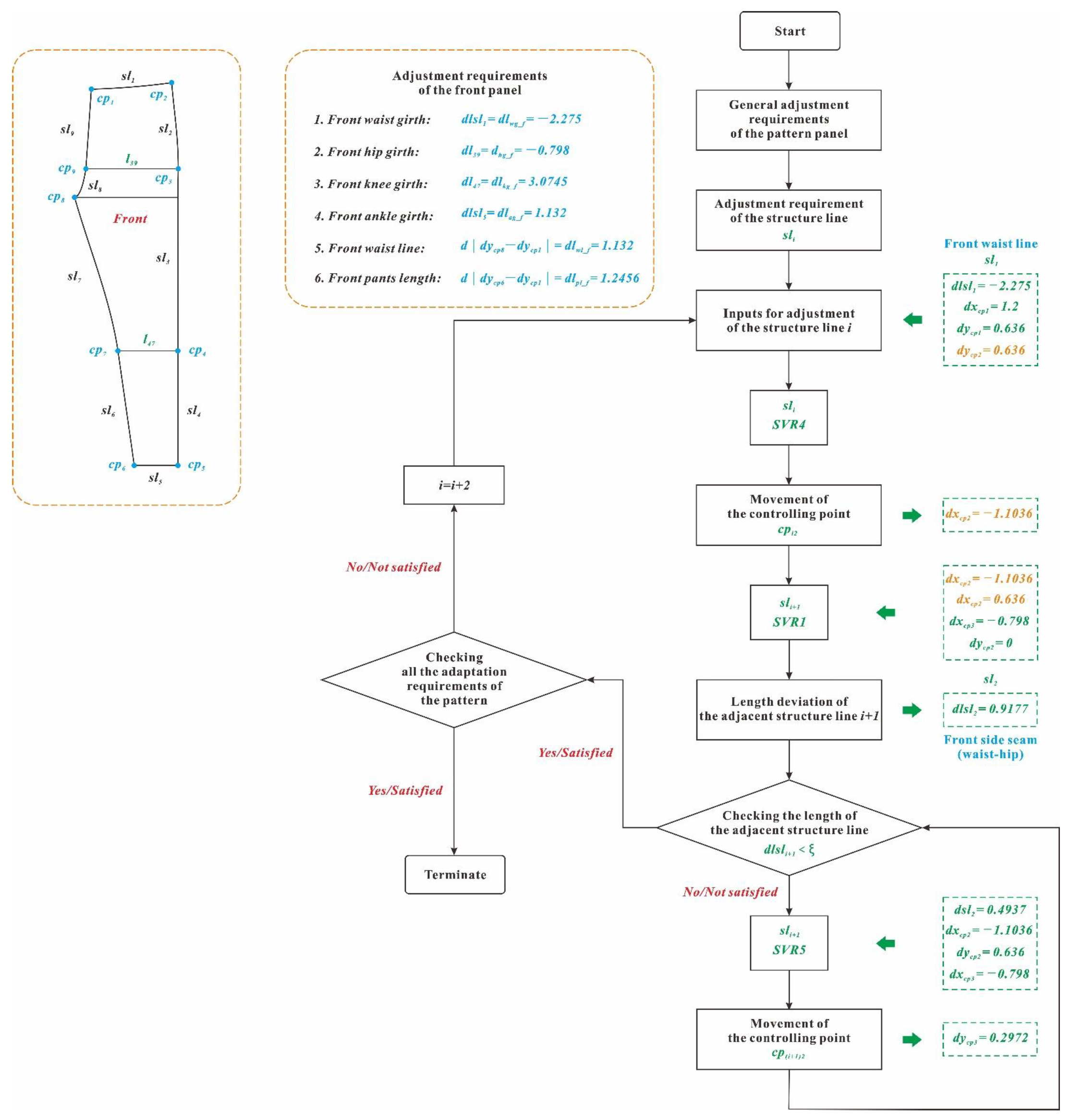Applsci 12 04654 g007 Applsci 12 04654 g007