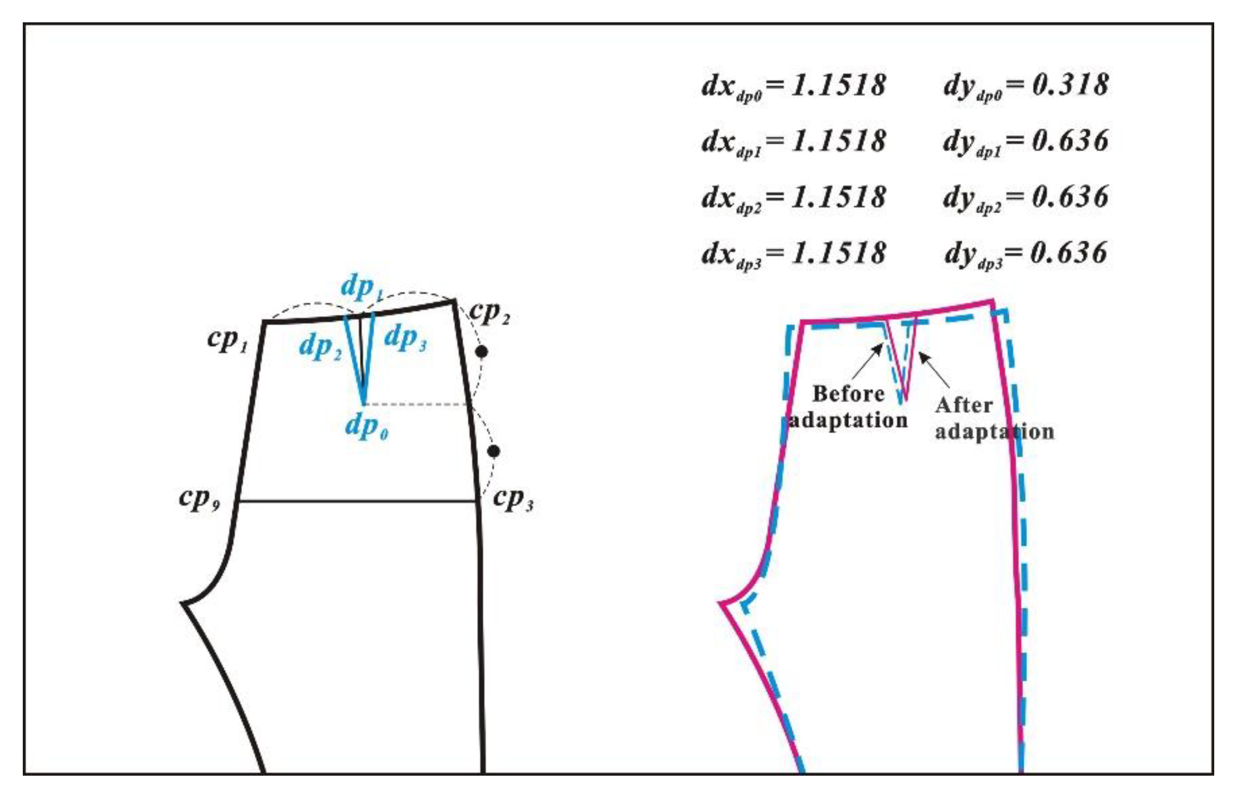 Applsci 12 04654 g009 Applsci 12 04654 g009