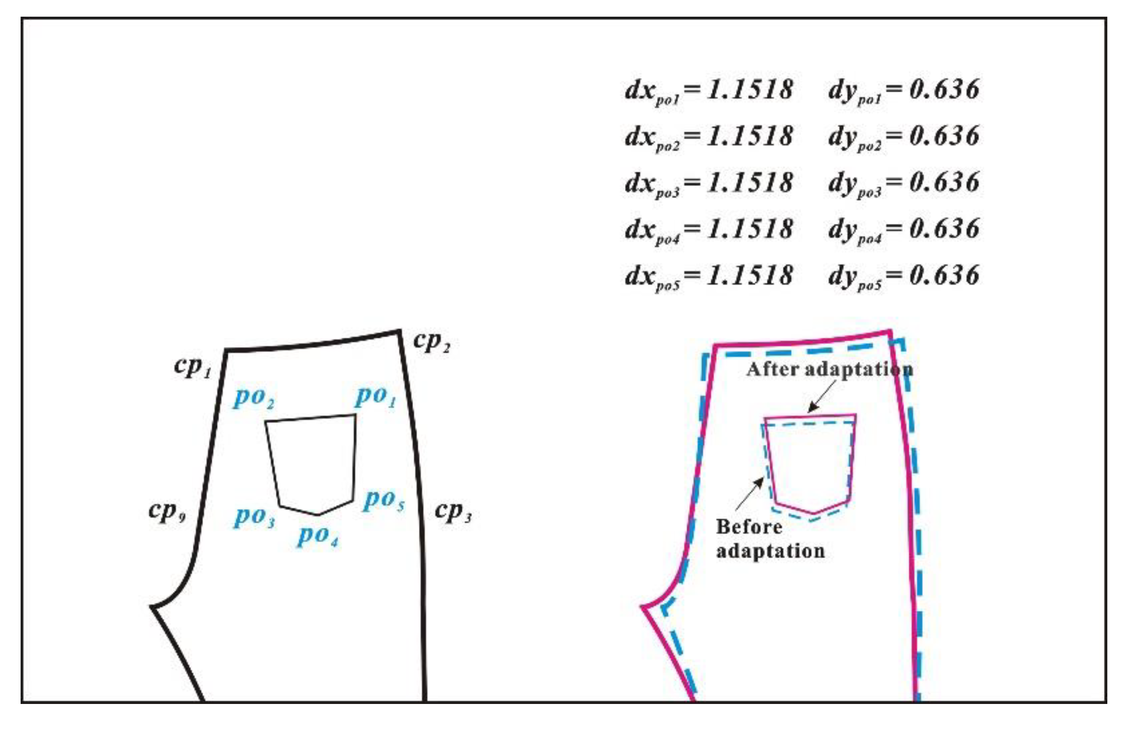 Applsci 12 04654 g011 Applsci 12 04654 g011